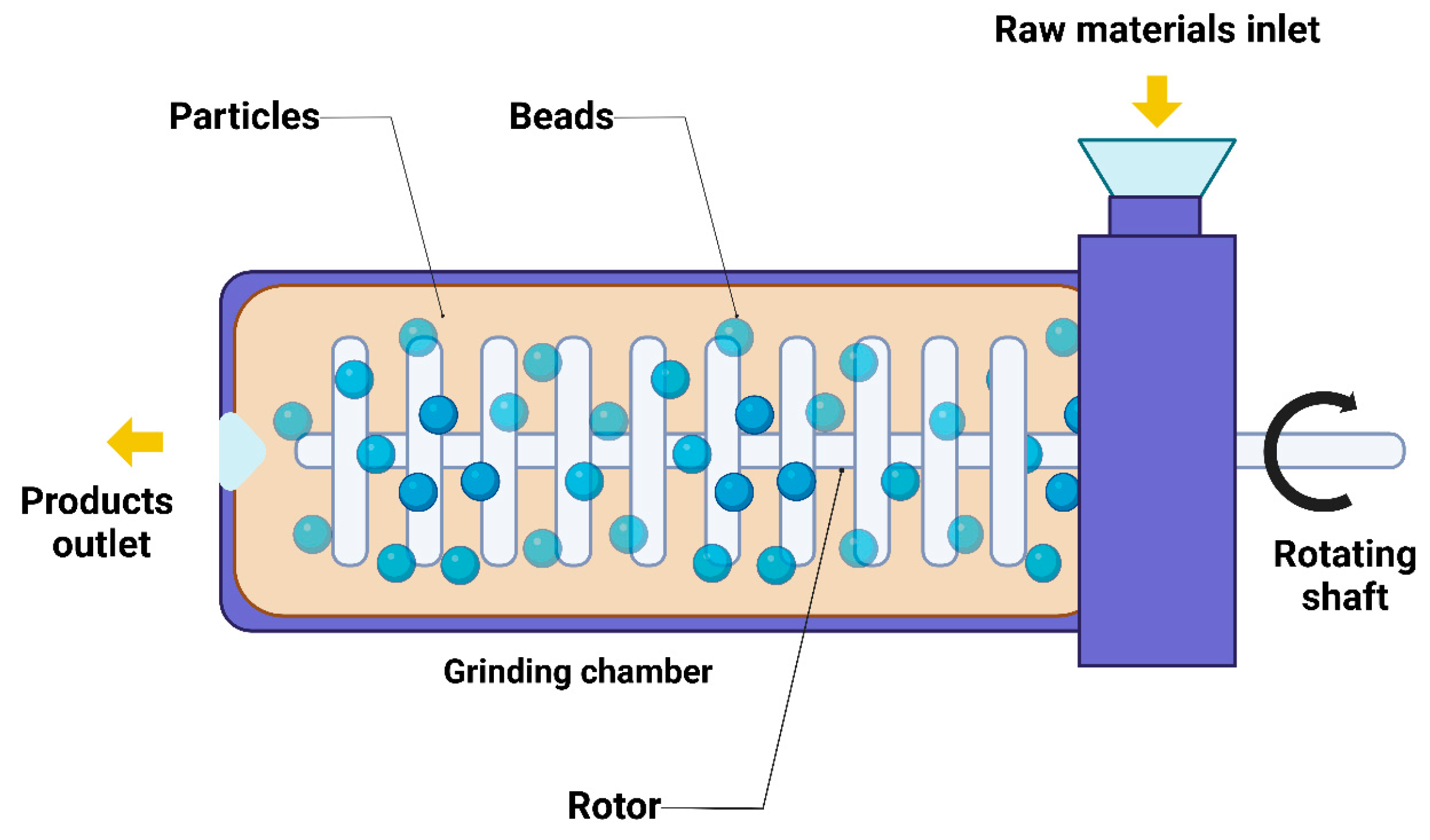 Pharmaceutics 17 00136 g003