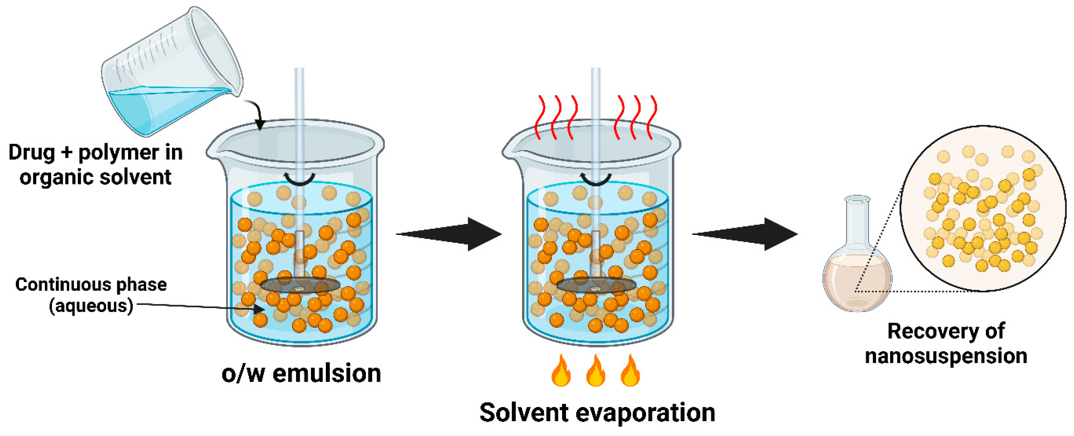 Pharmaceutics 17 00136 g005