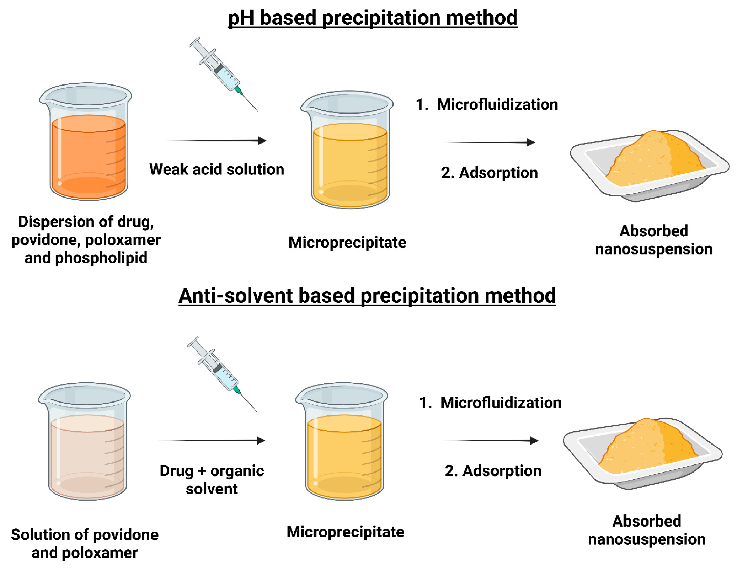 Pharmaceutics 17 00136 g008