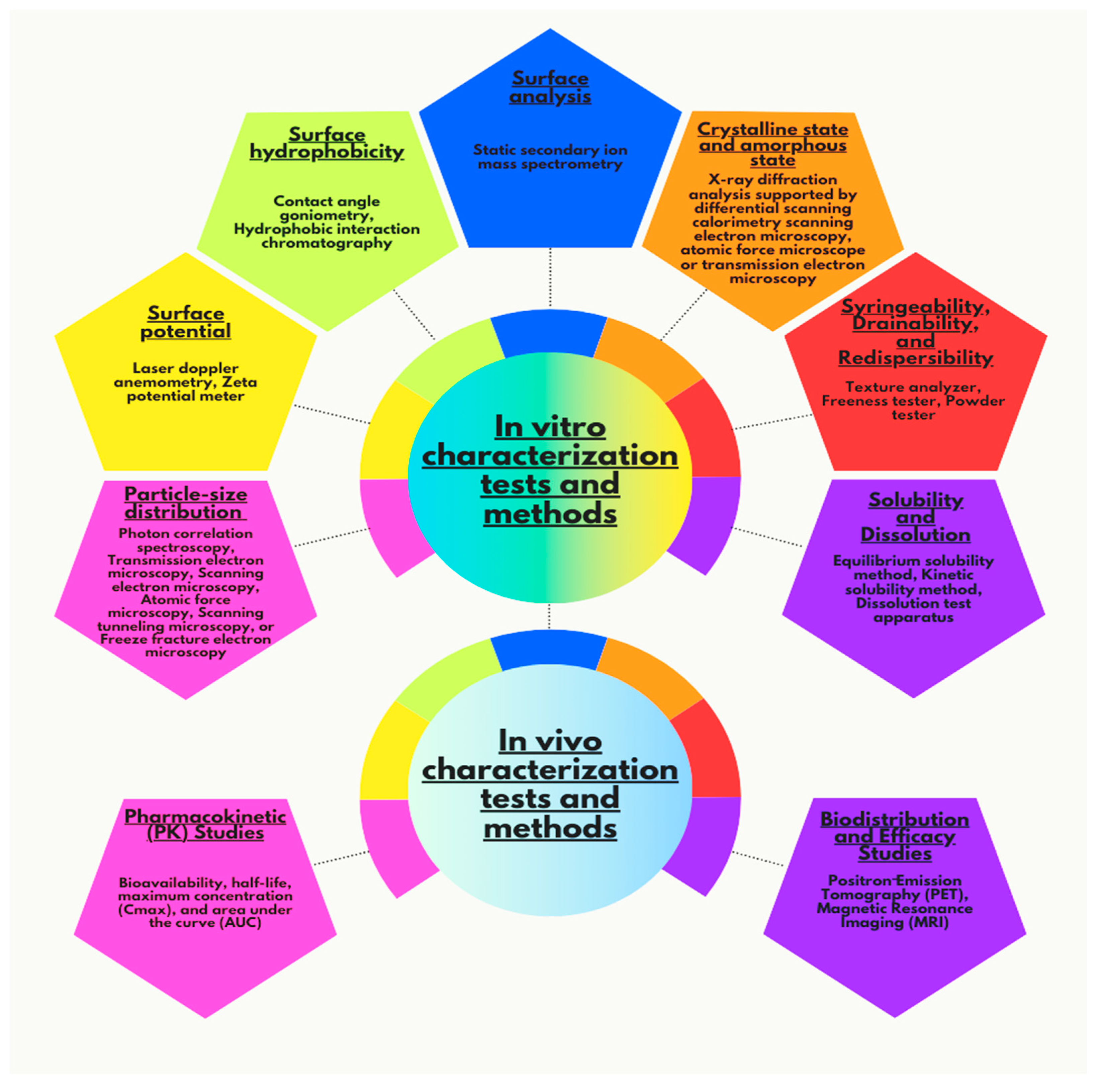 Pharmaceutics 17 00136 g009