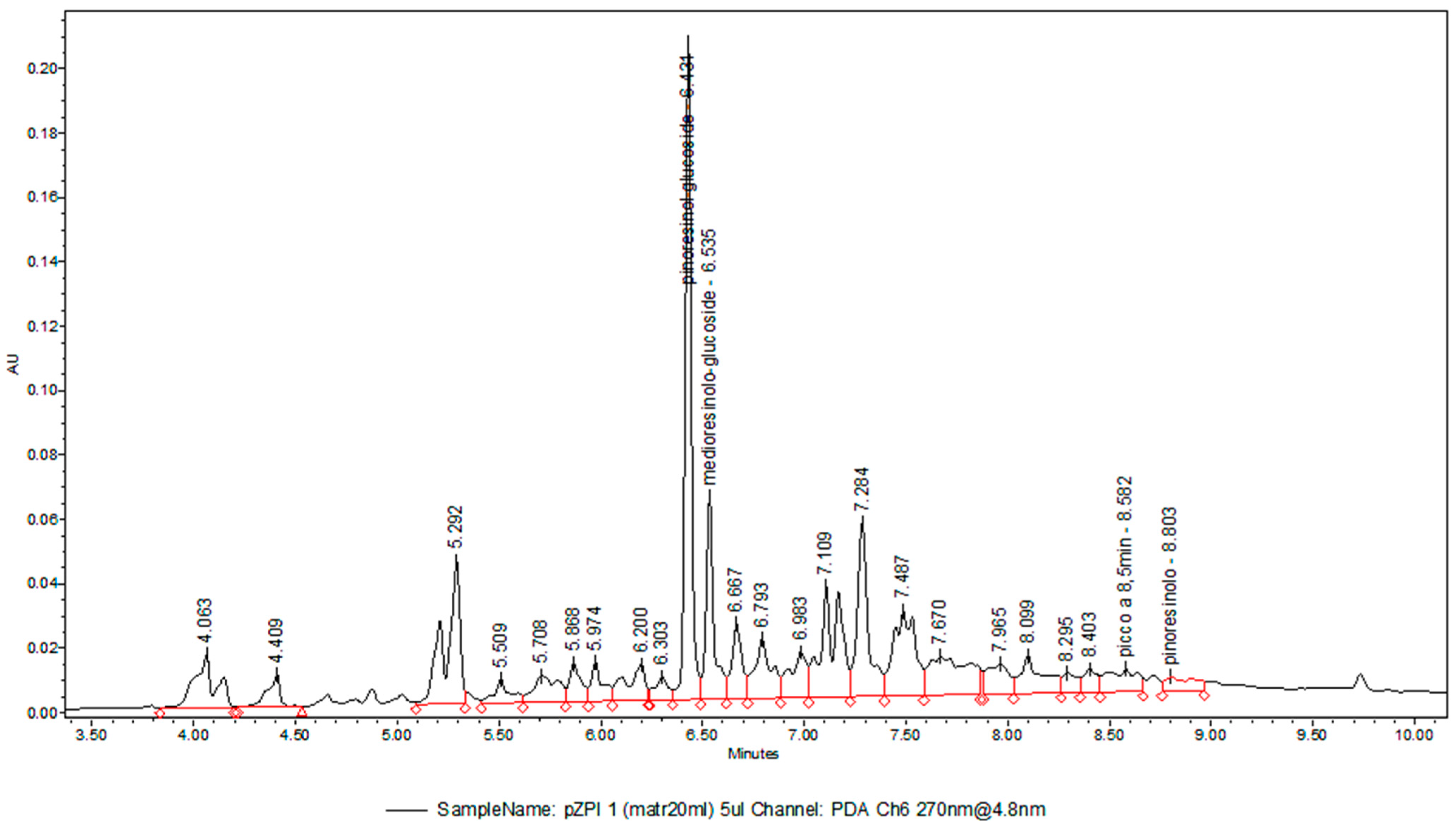 Pharmaceutics 17 00138 g002