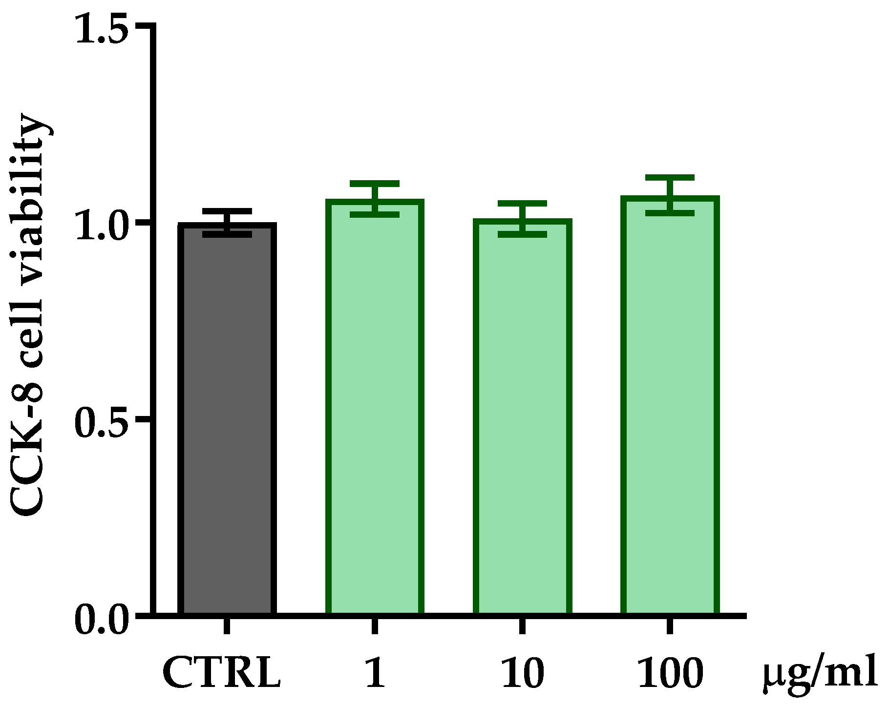 Pharmaceutics 17 00138 g003