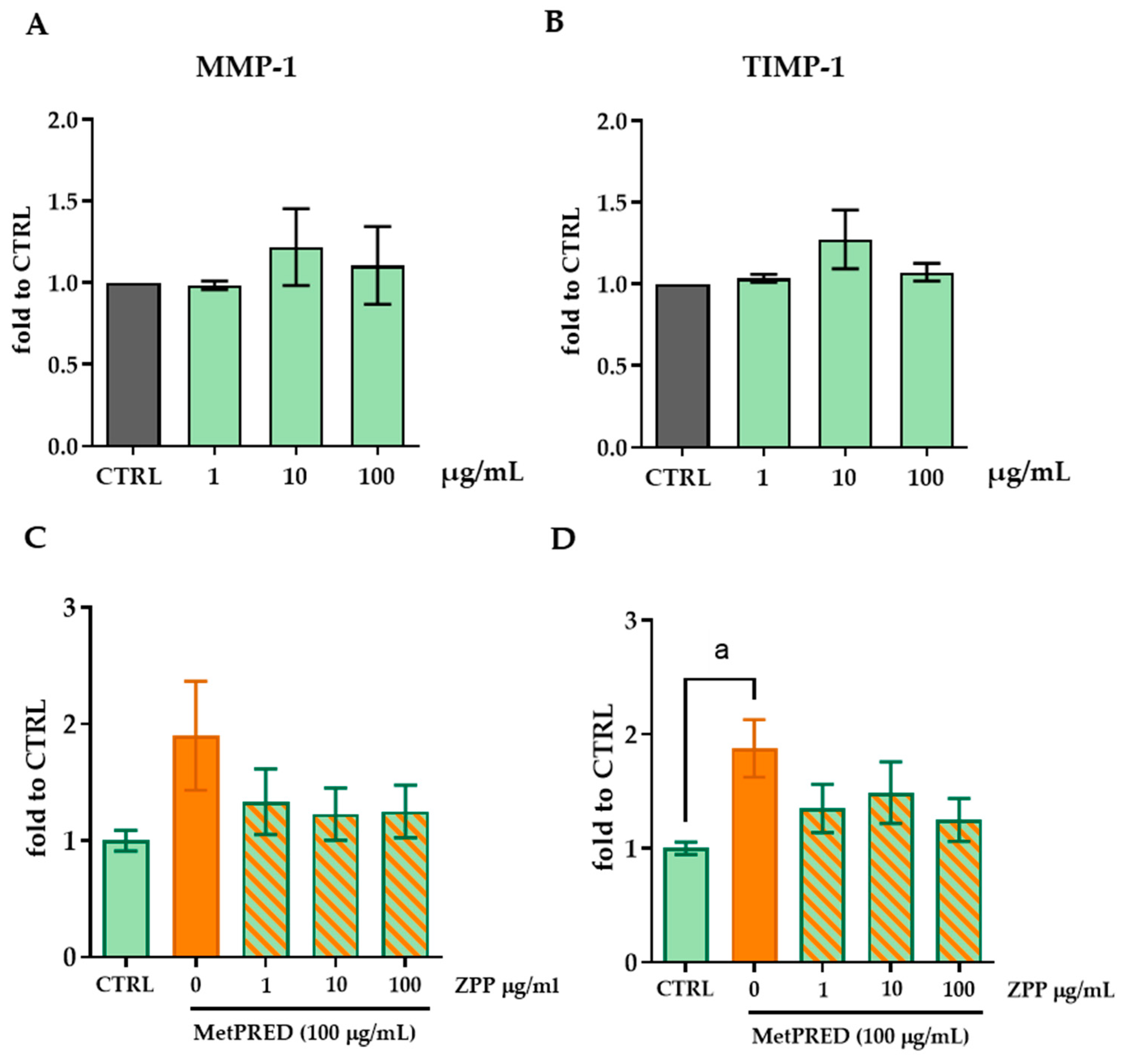 Pharmaceutics 17 00138 g006