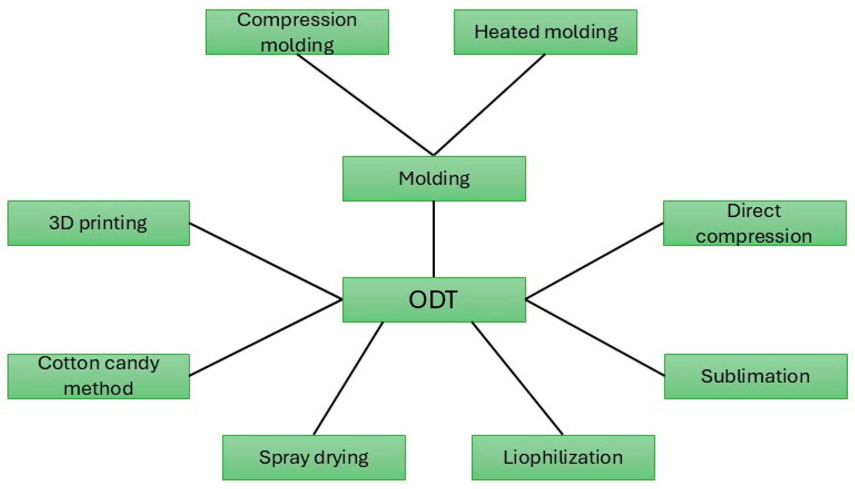 Pharmaceutics 17 00148 g002