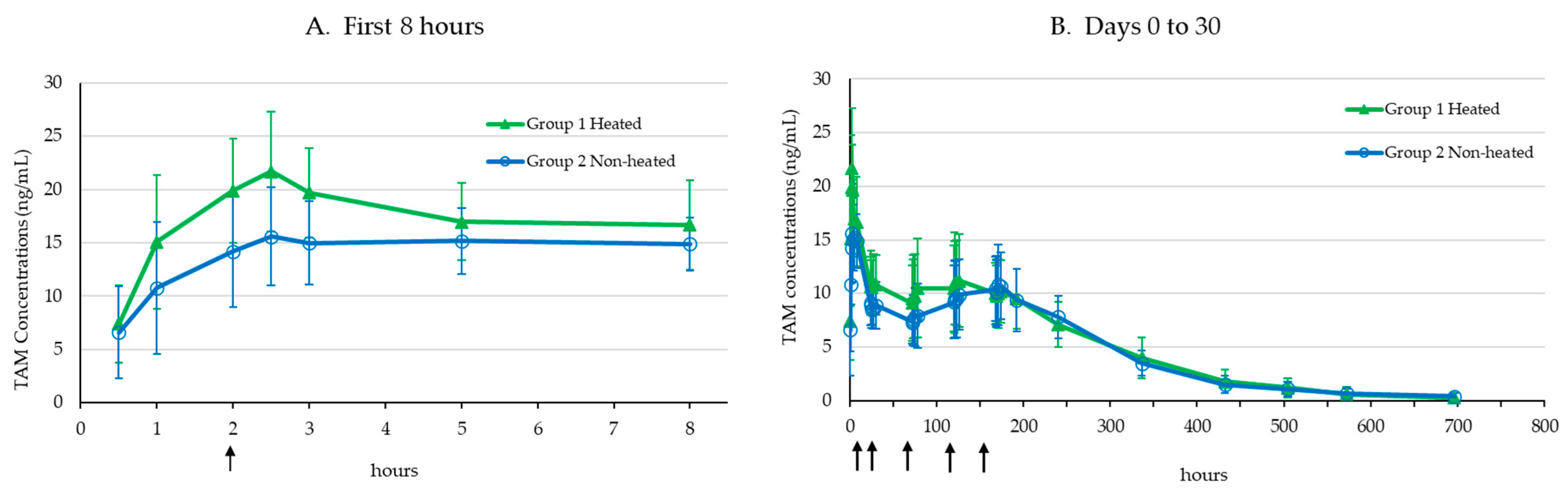 Pharmaceutics 17 00150 g001