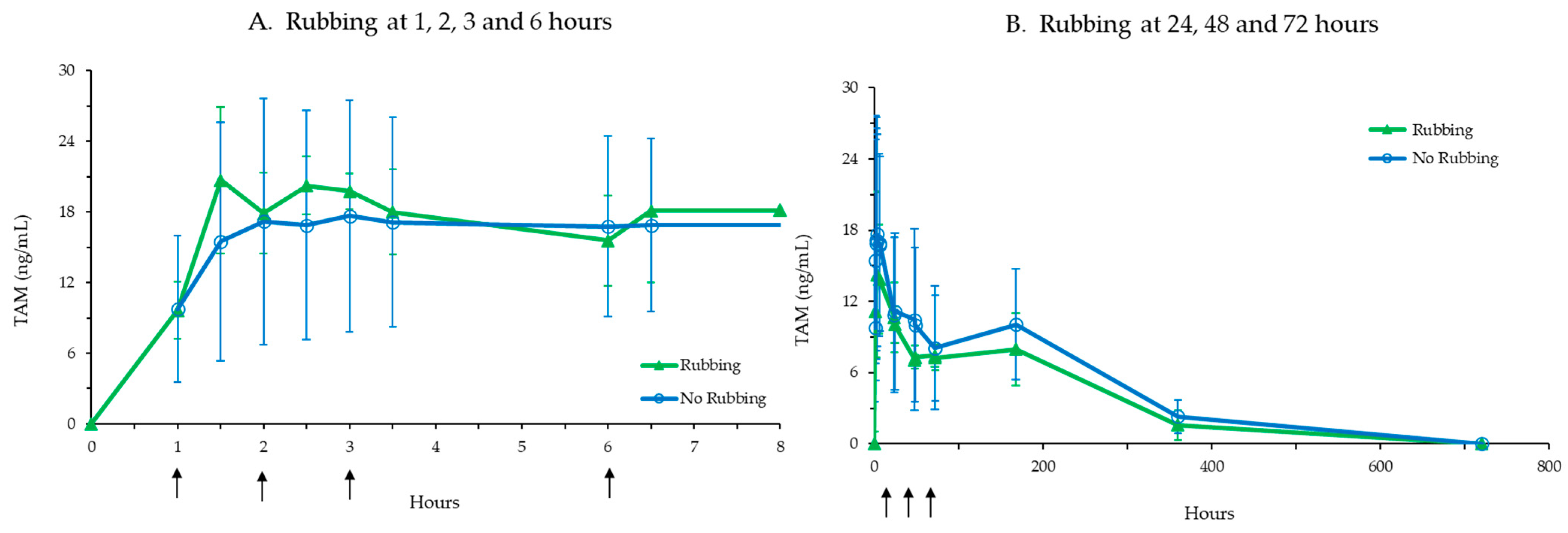 Pharmaceutics 17 00150 g002