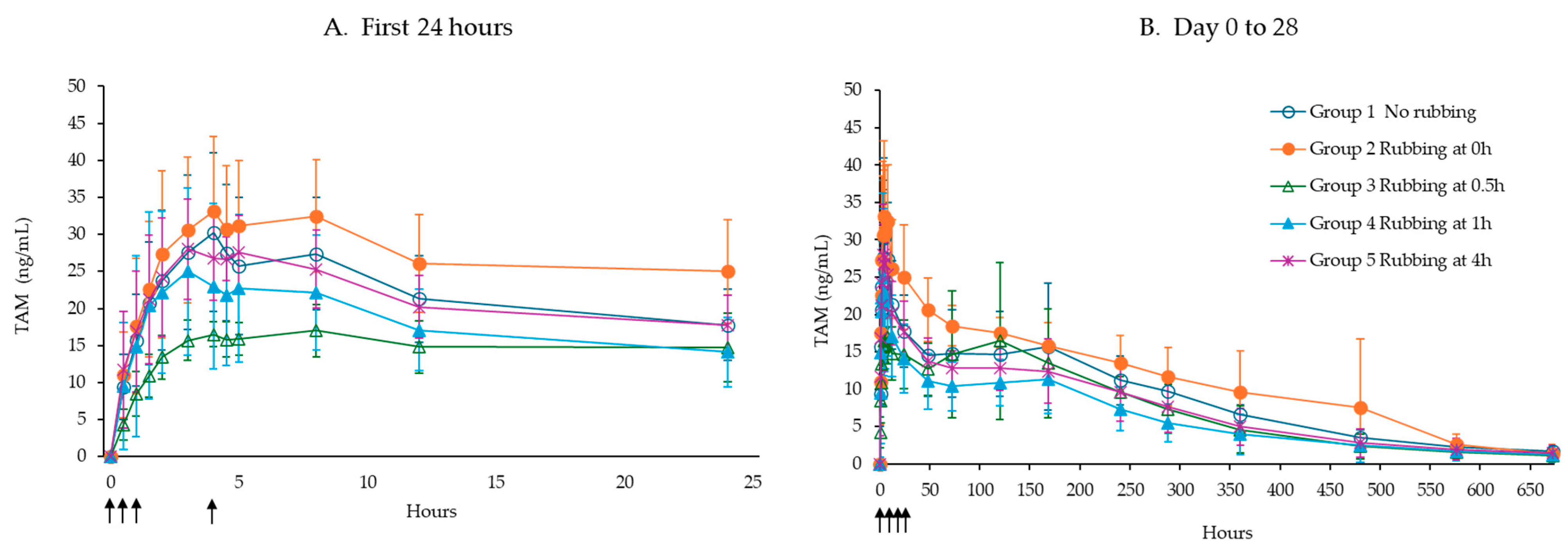 Pharmaceutics 17 00150 g003