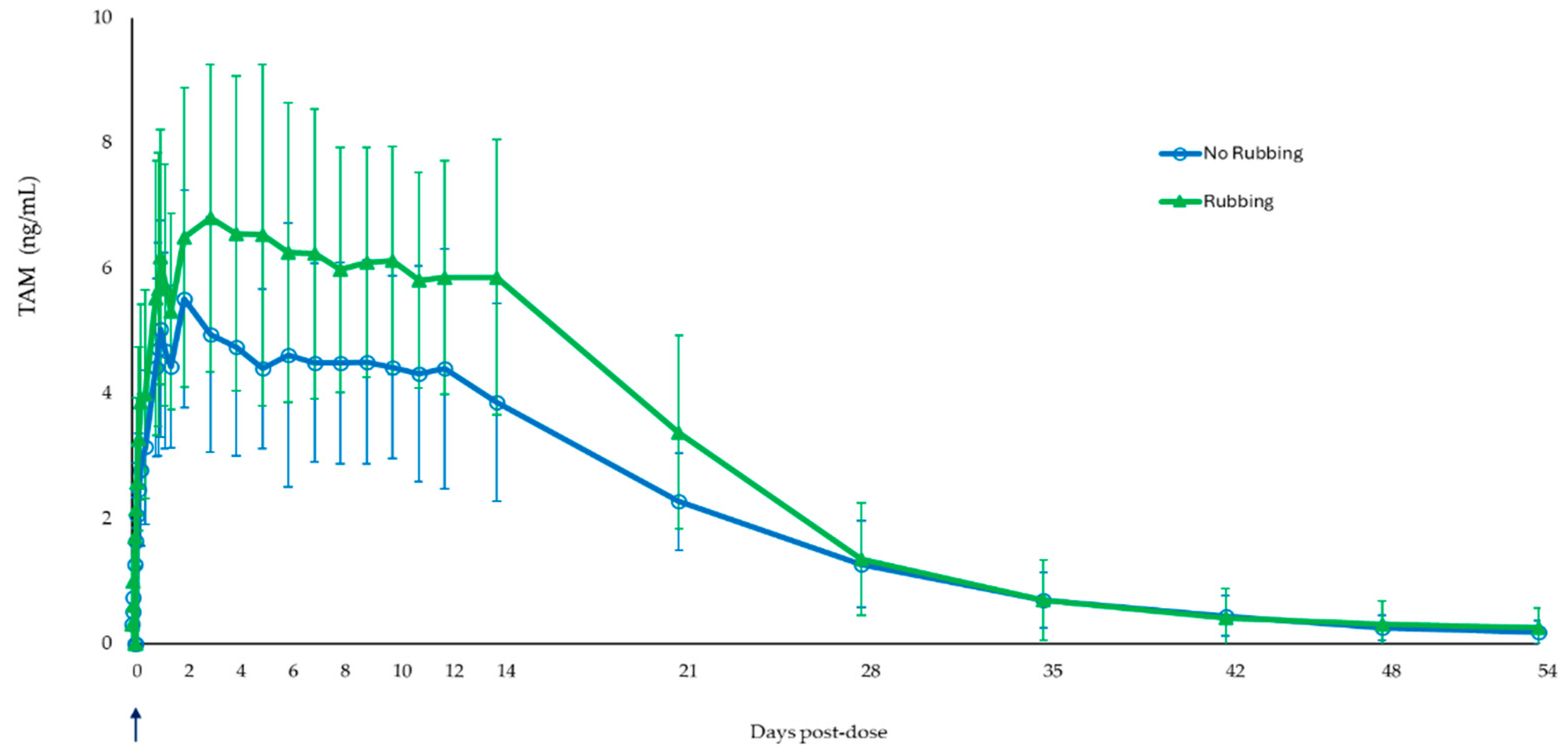Pharmaceutics 17 00150 g004