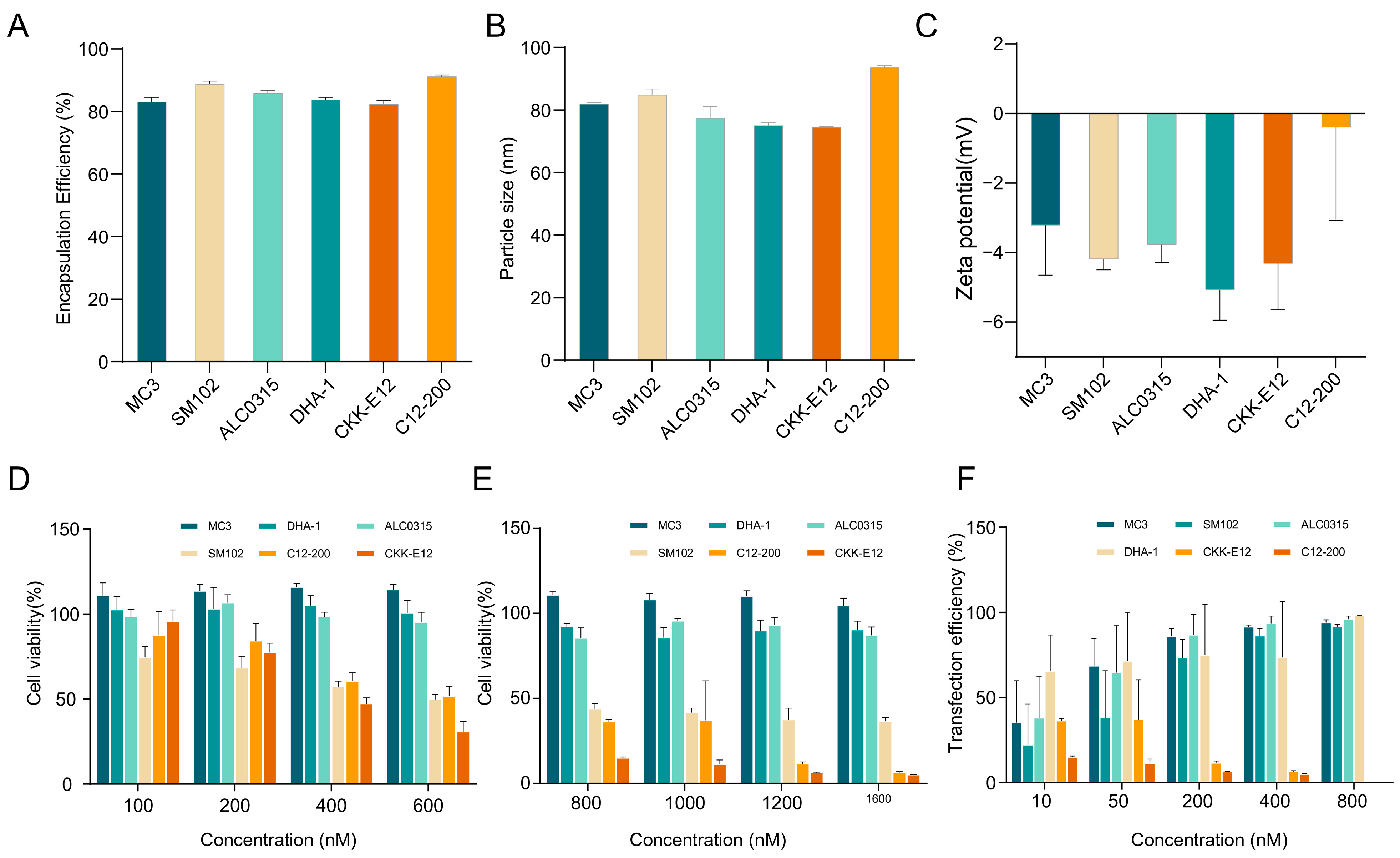 Pharmaceutics 17 00157 g001
