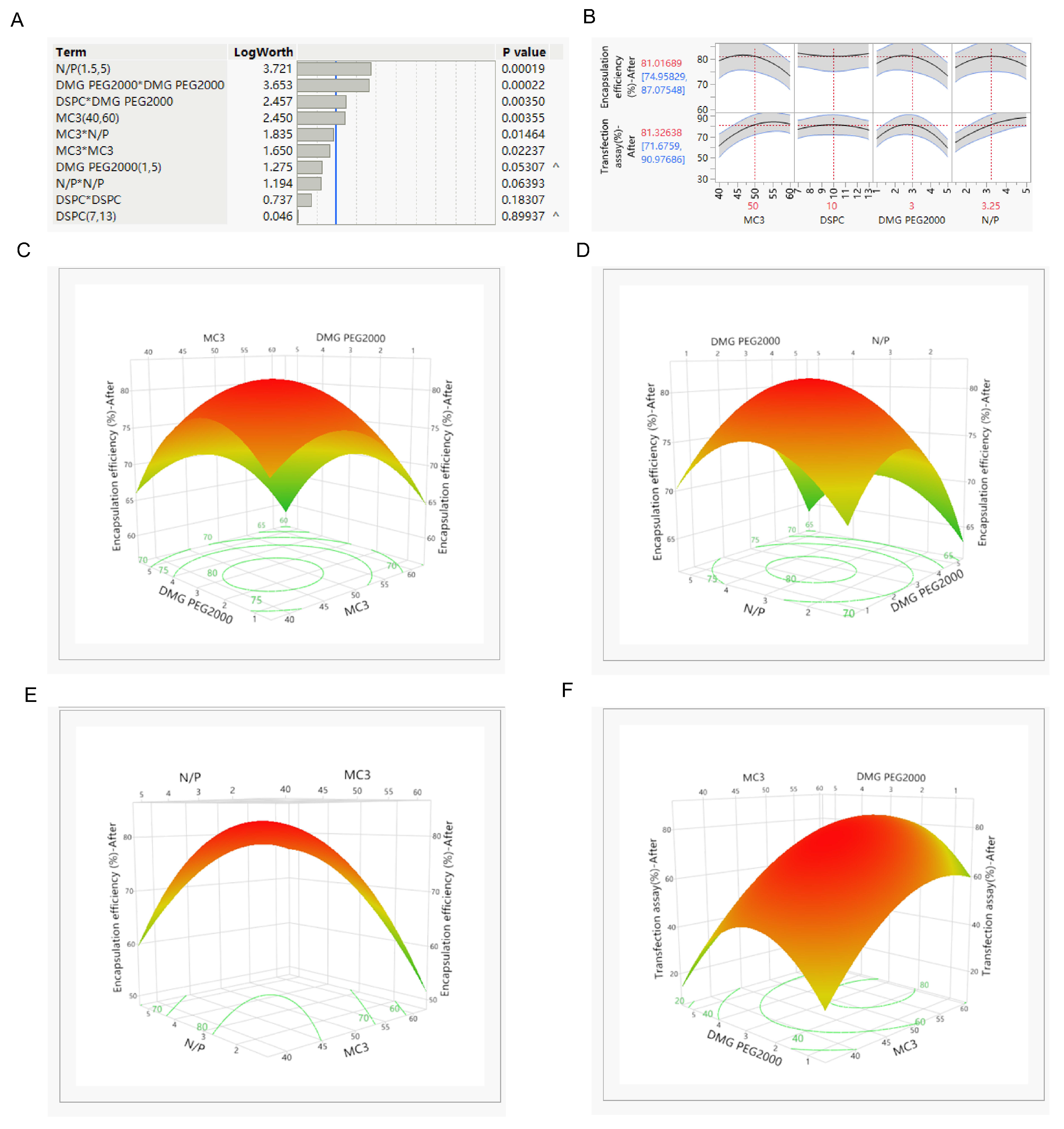 Pharmaceutics 17 00157 g002a