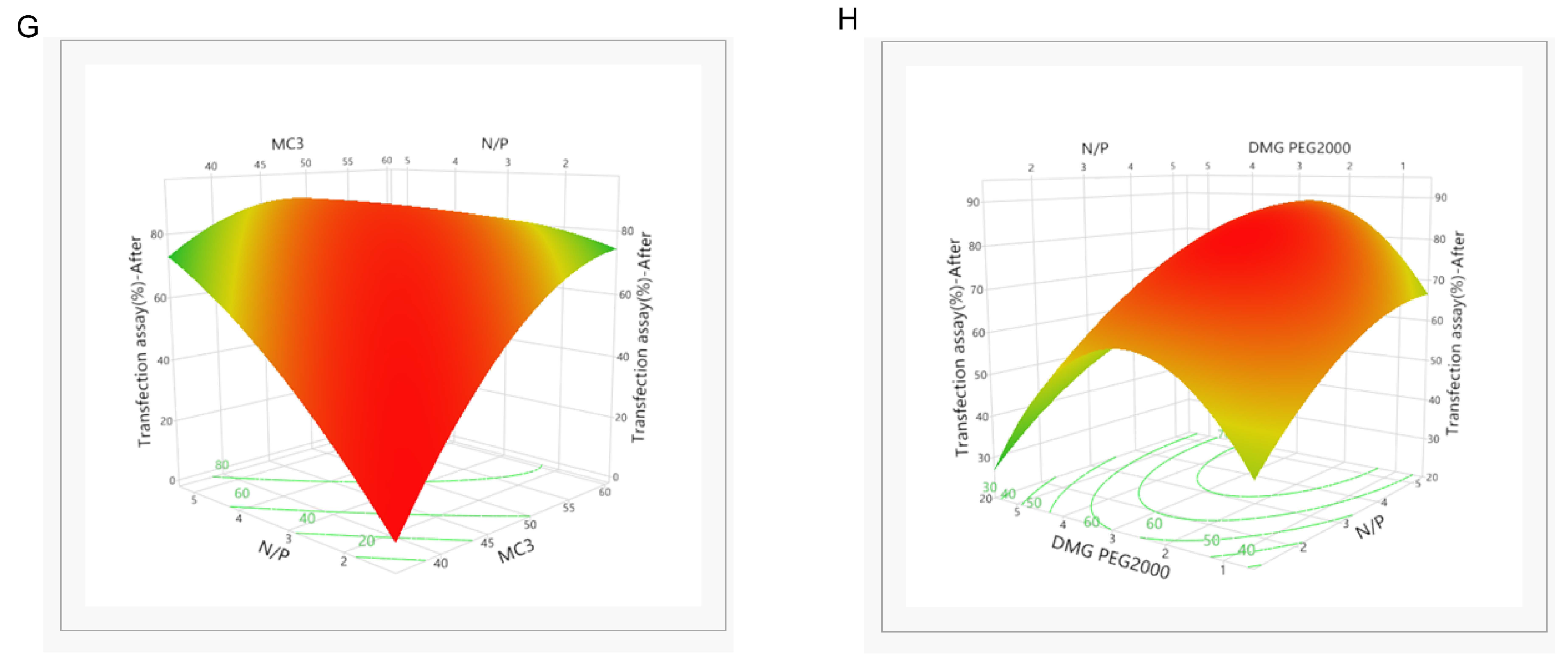 Pharmaceutics 17 00157 g002b