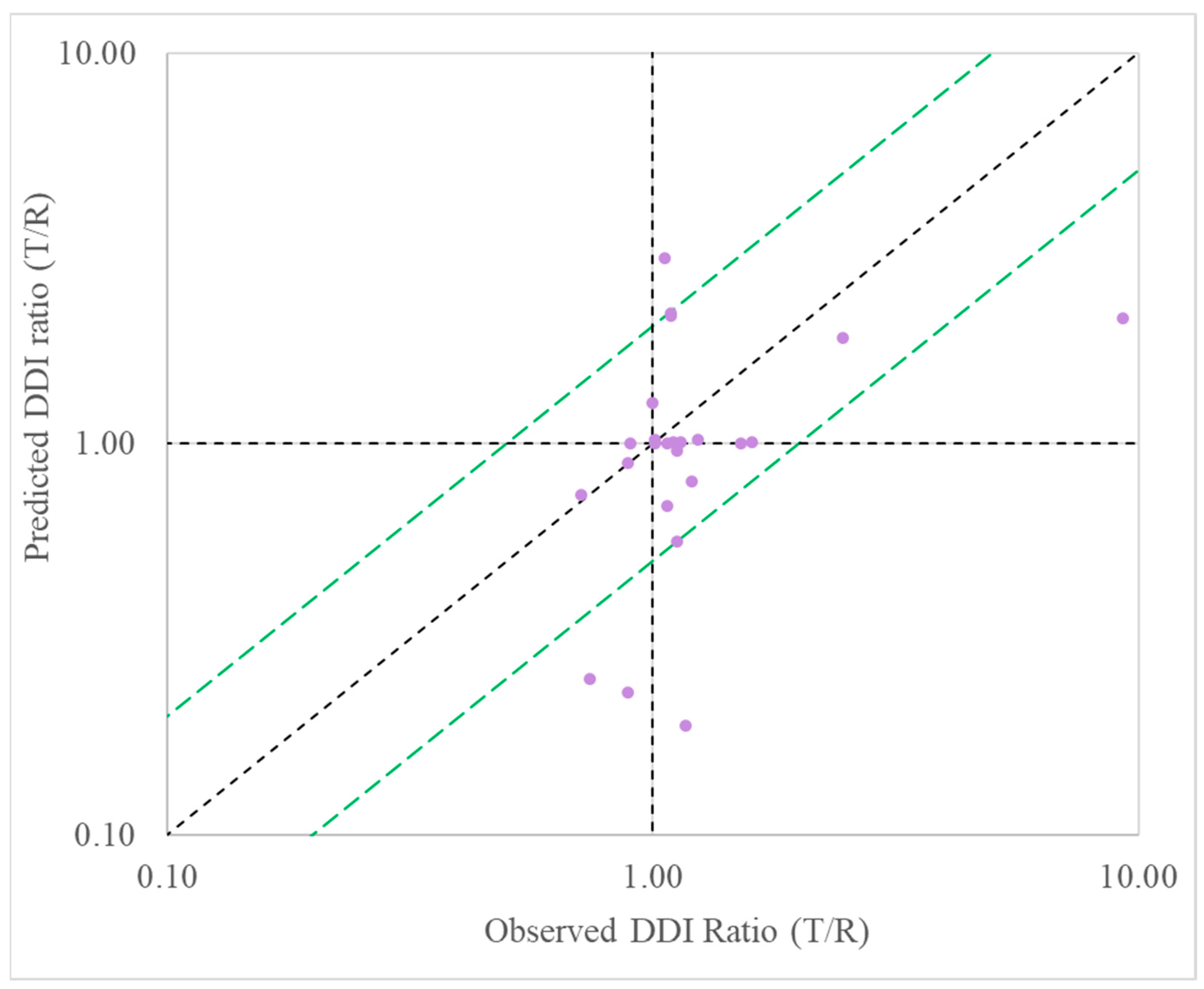 Pharmaceutics 17 00159 g004