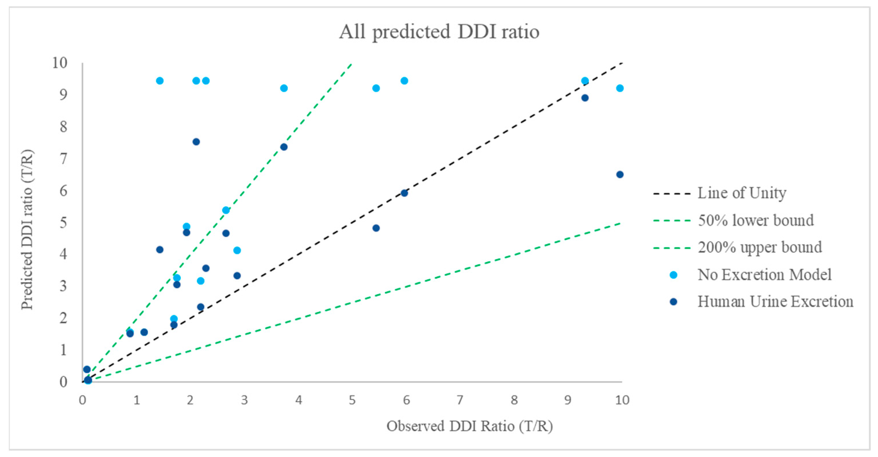 Pharmaceutics 17 00159 g005
