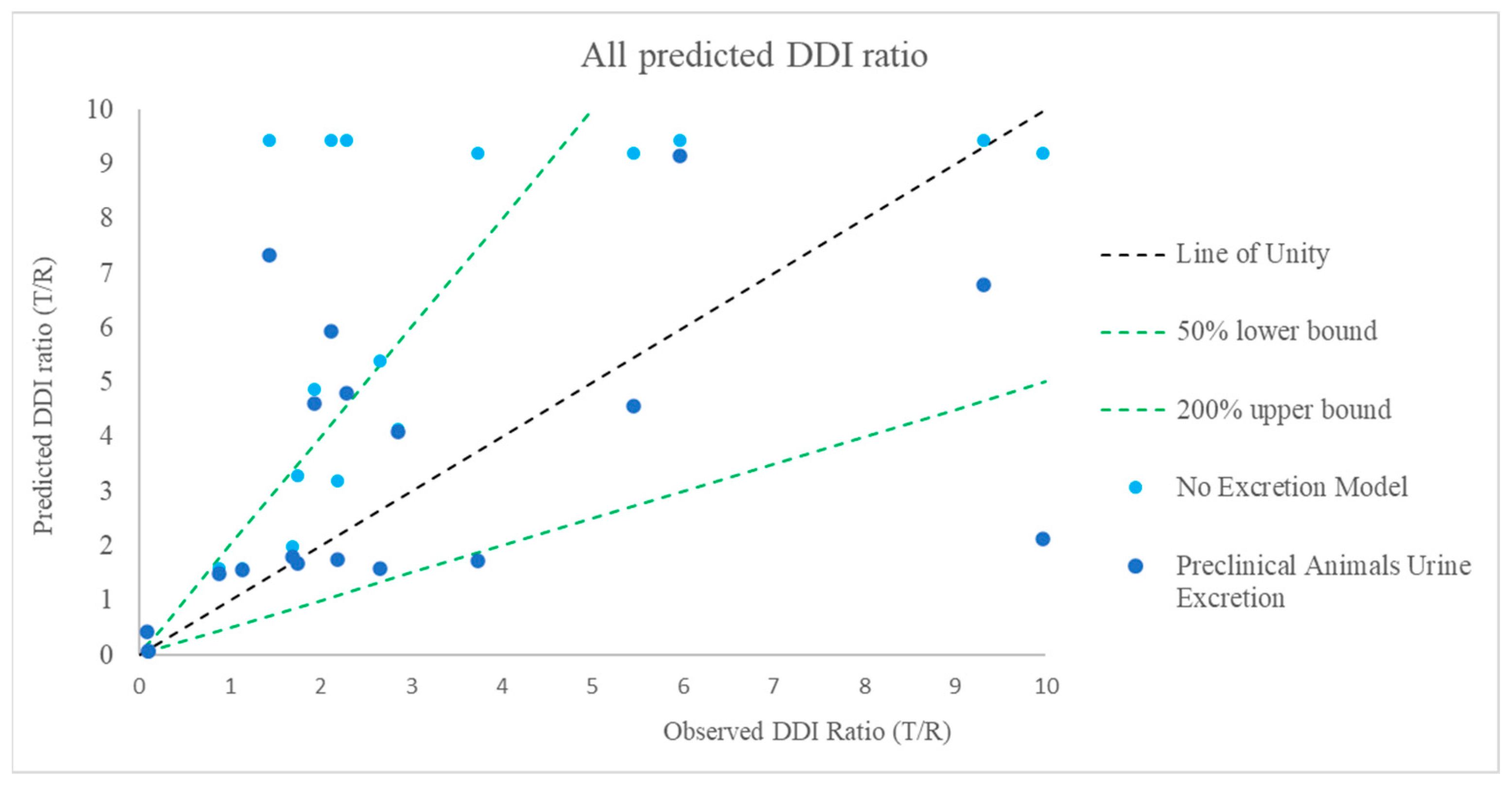 Pharmaceutics 17 00159 g006