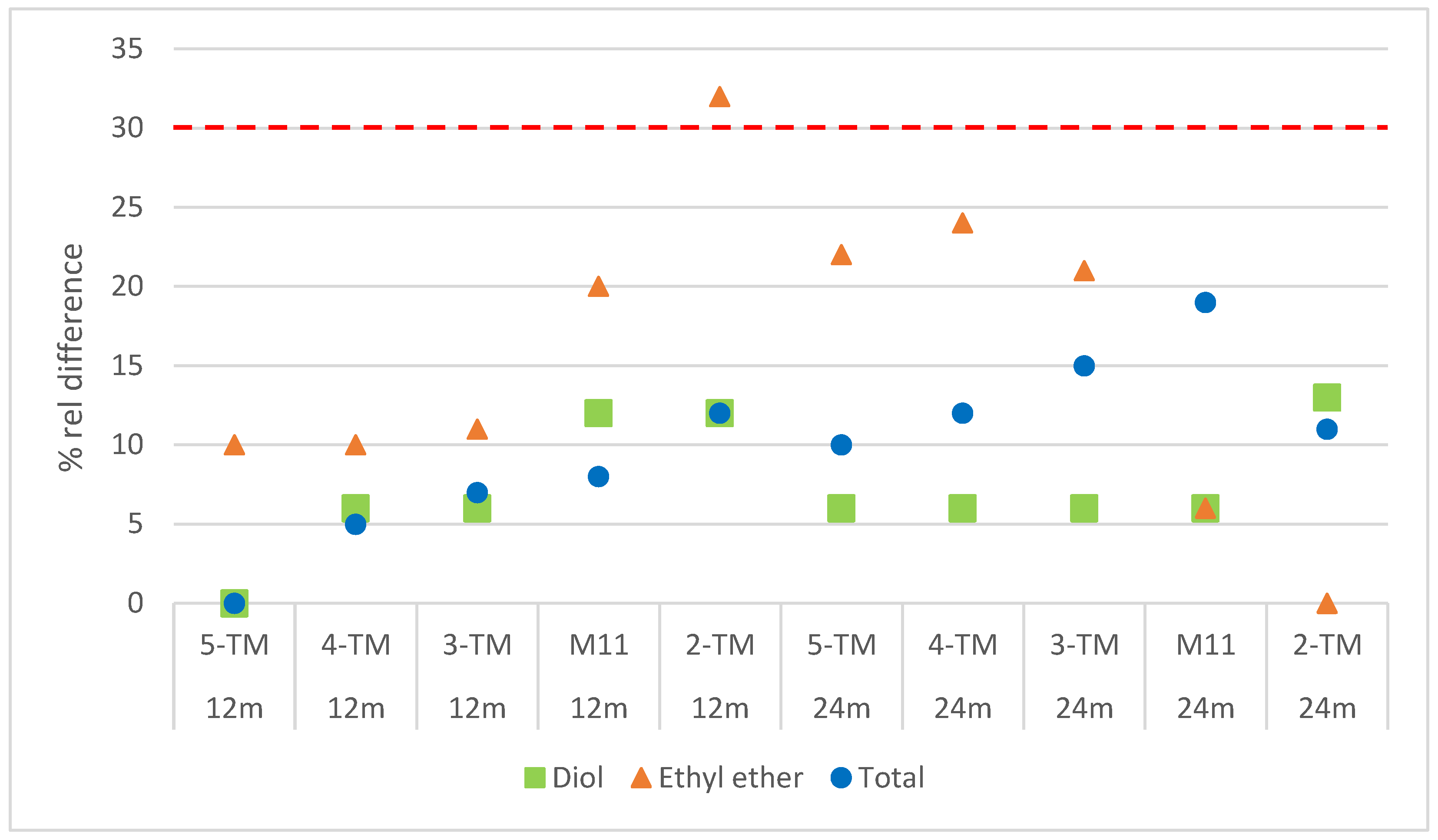 Pharmaceutics 17 00160 g004