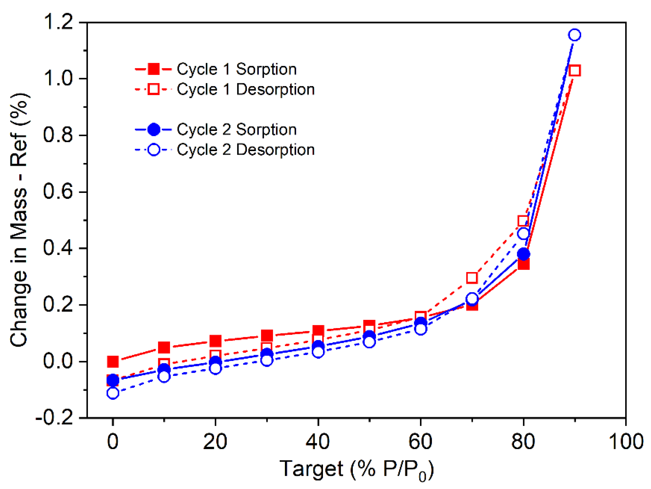 Pharmaceutics 17 00161 g004