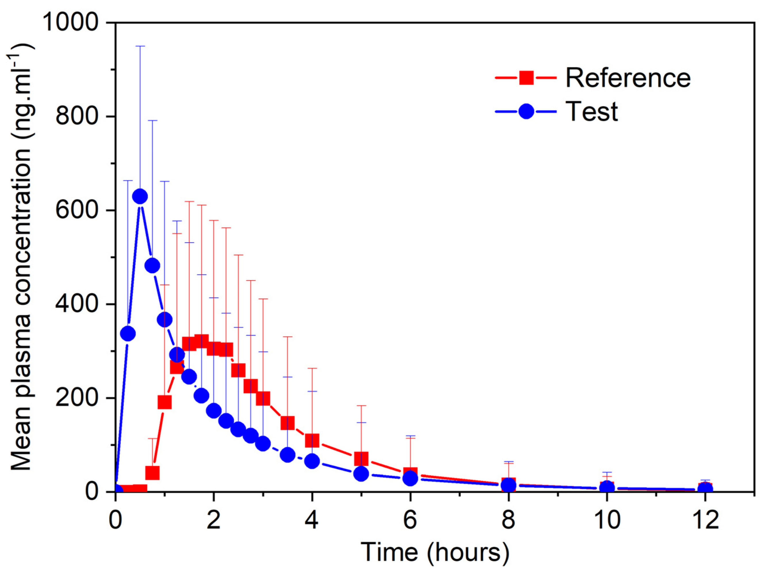 Pharmaceutics 17 00161 g005