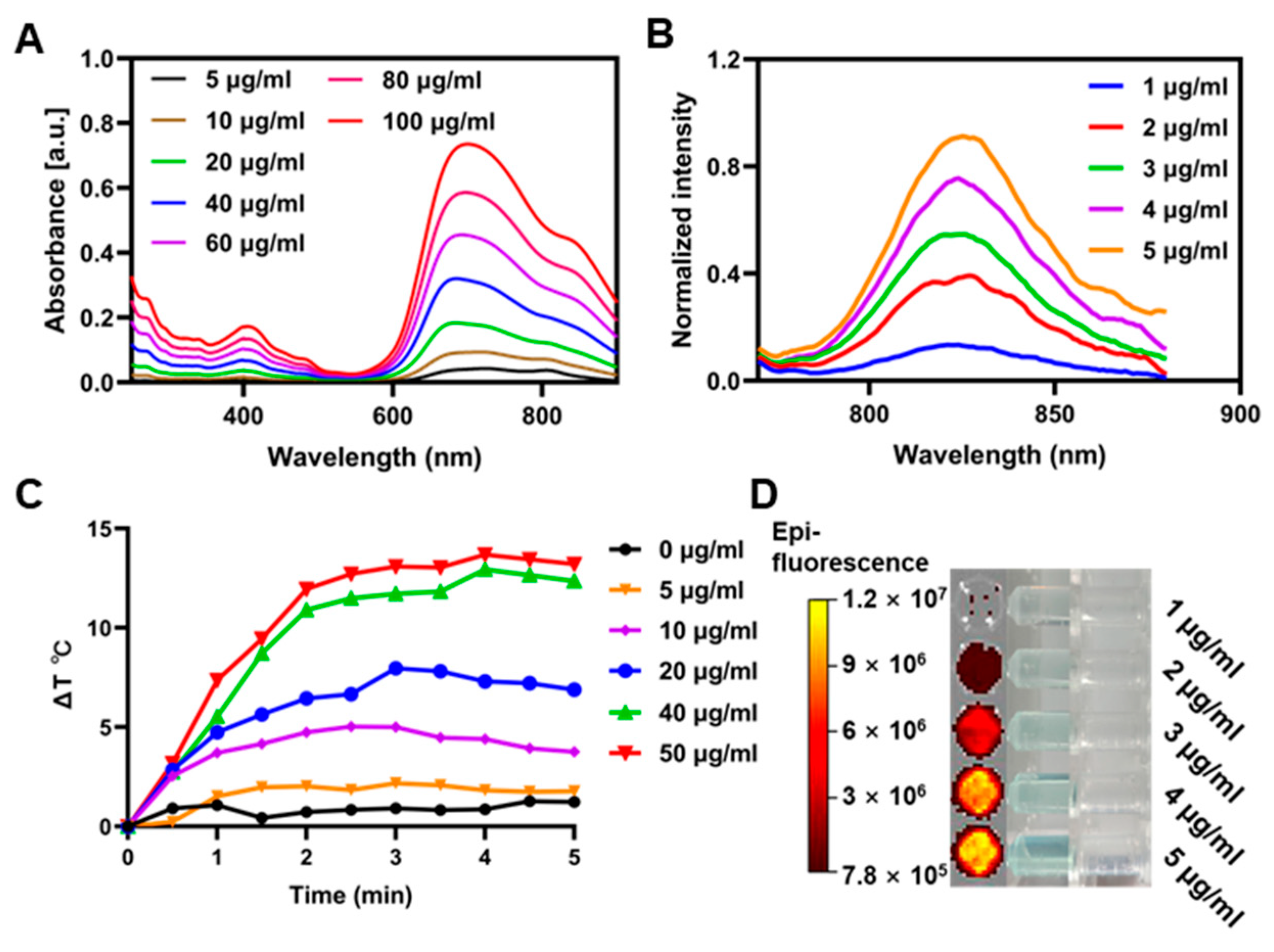 Pharmaceutics 17 00166 g002