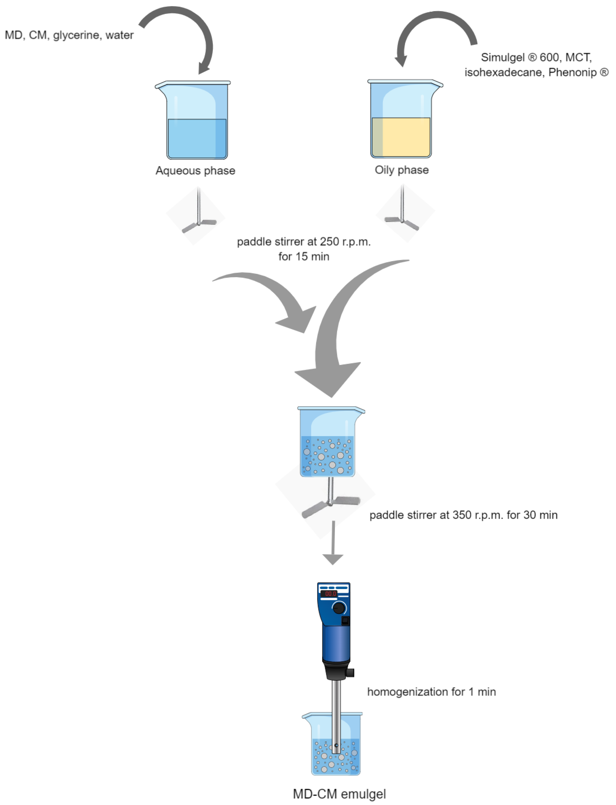Pharmaceutics 17 00168 g001