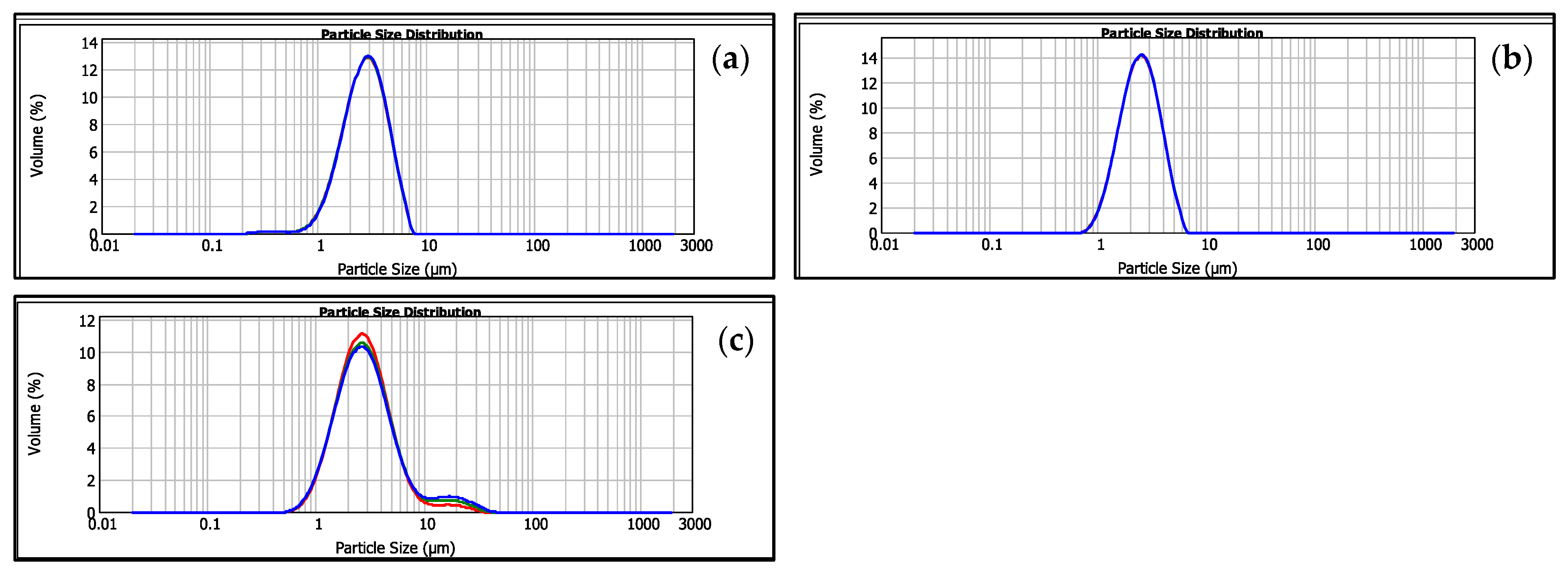 Pharmaceutics 17 00168 g005