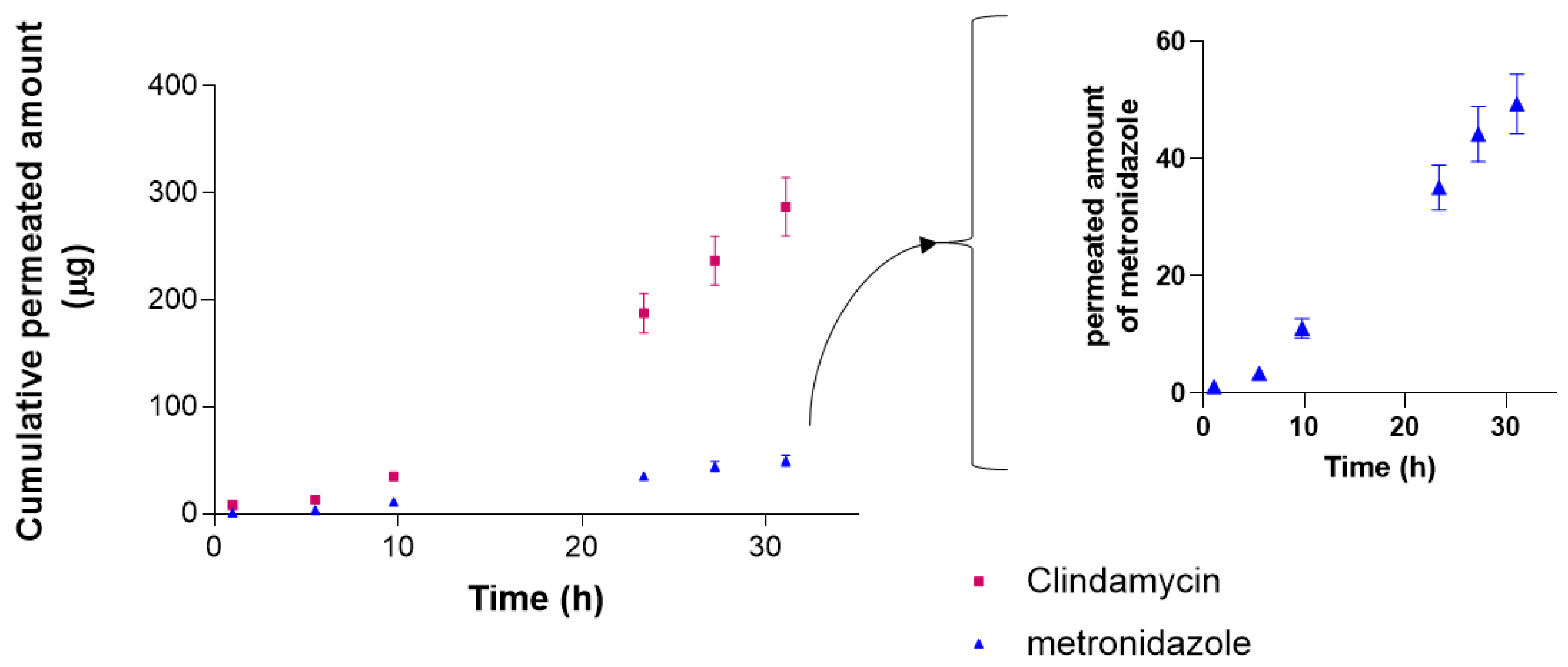 Pharmaceutics 17 00168 g010