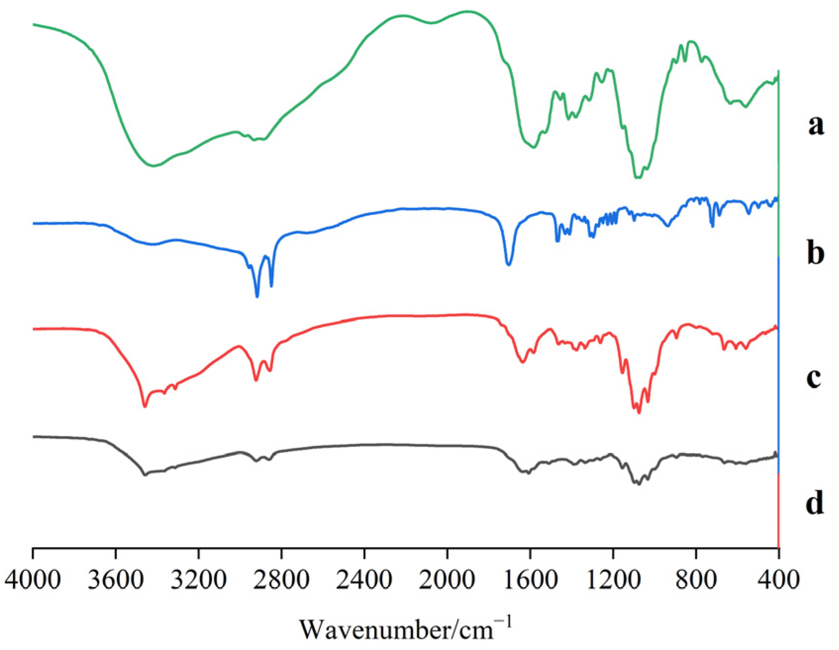 Pharmaceutics 17 00169 g001