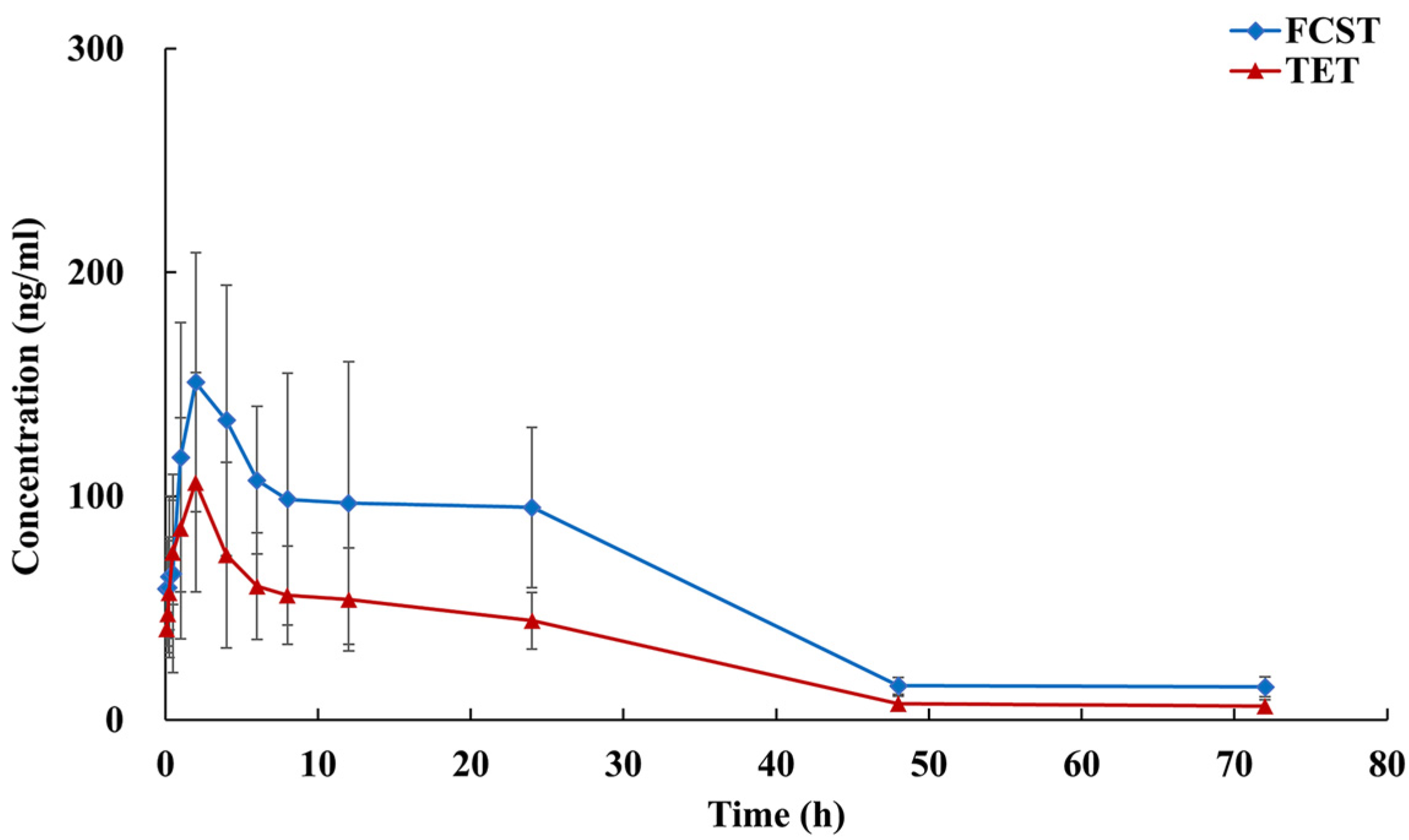 Pharmaceutics 17 00169 g002
