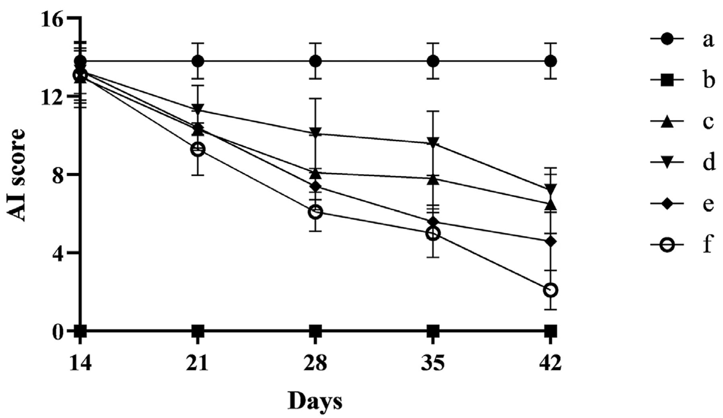 Pharmaceutics 17 00169 g003