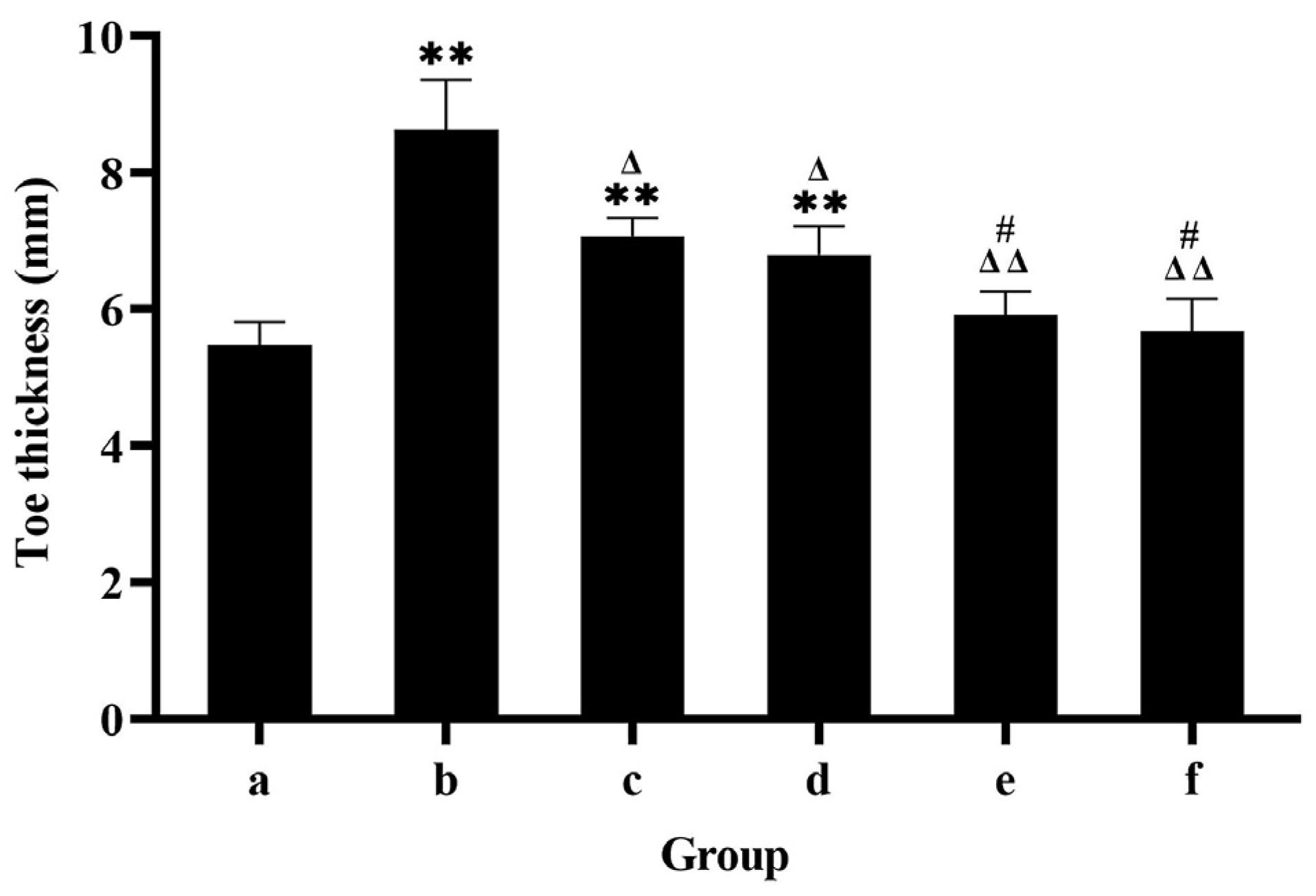 Pharmaceutics 17 00169 g005