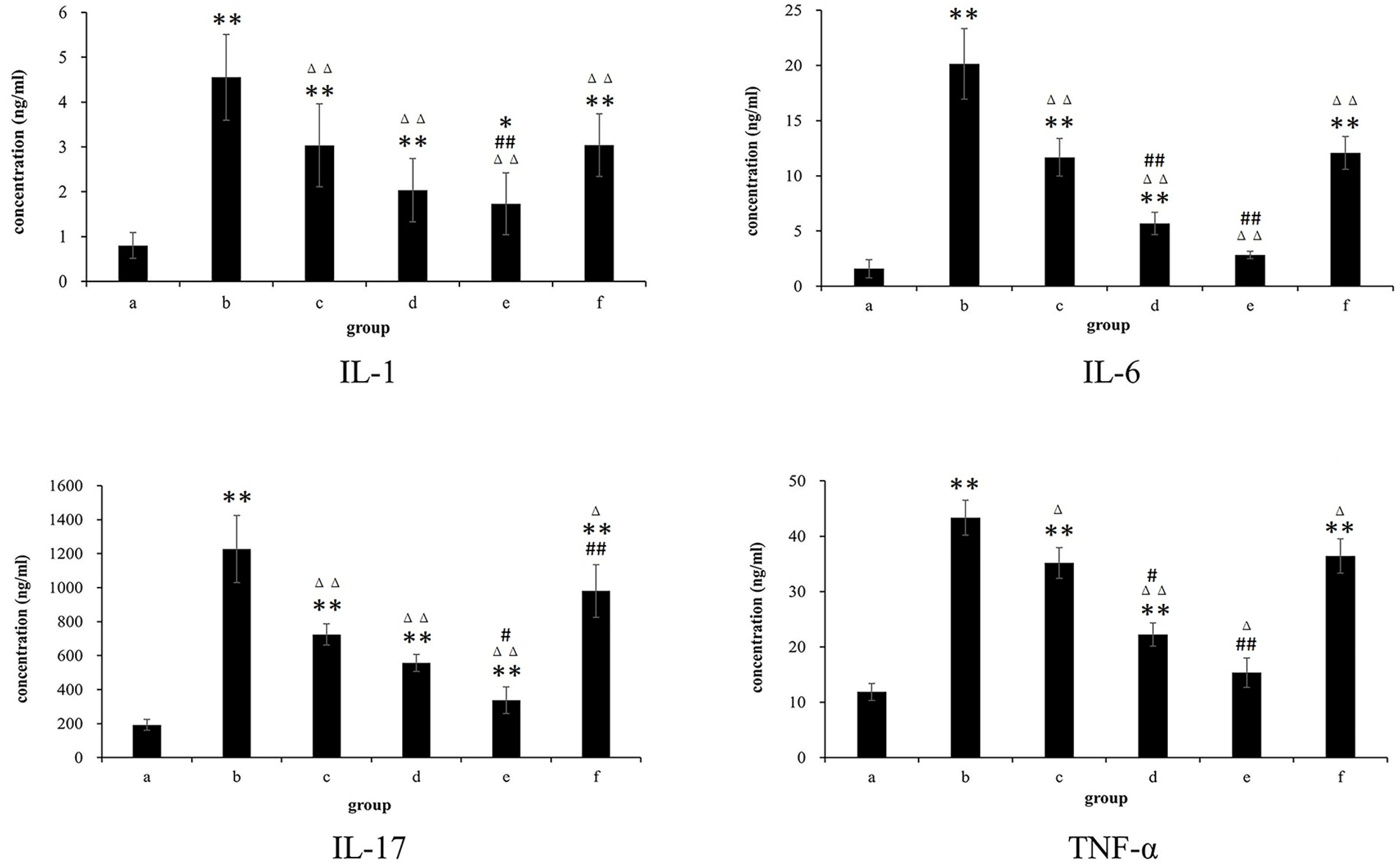 Pharmaceutics 17 00169 g008