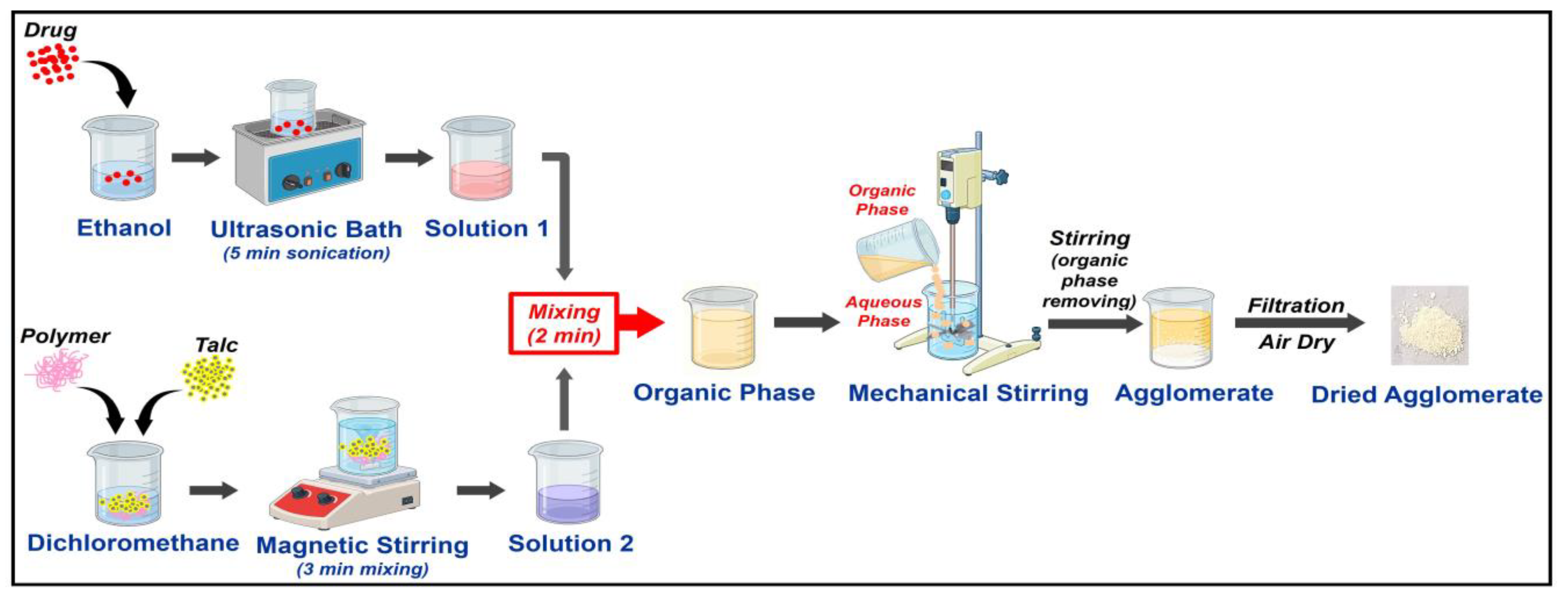 Pharmaceutics 17 00170 g001