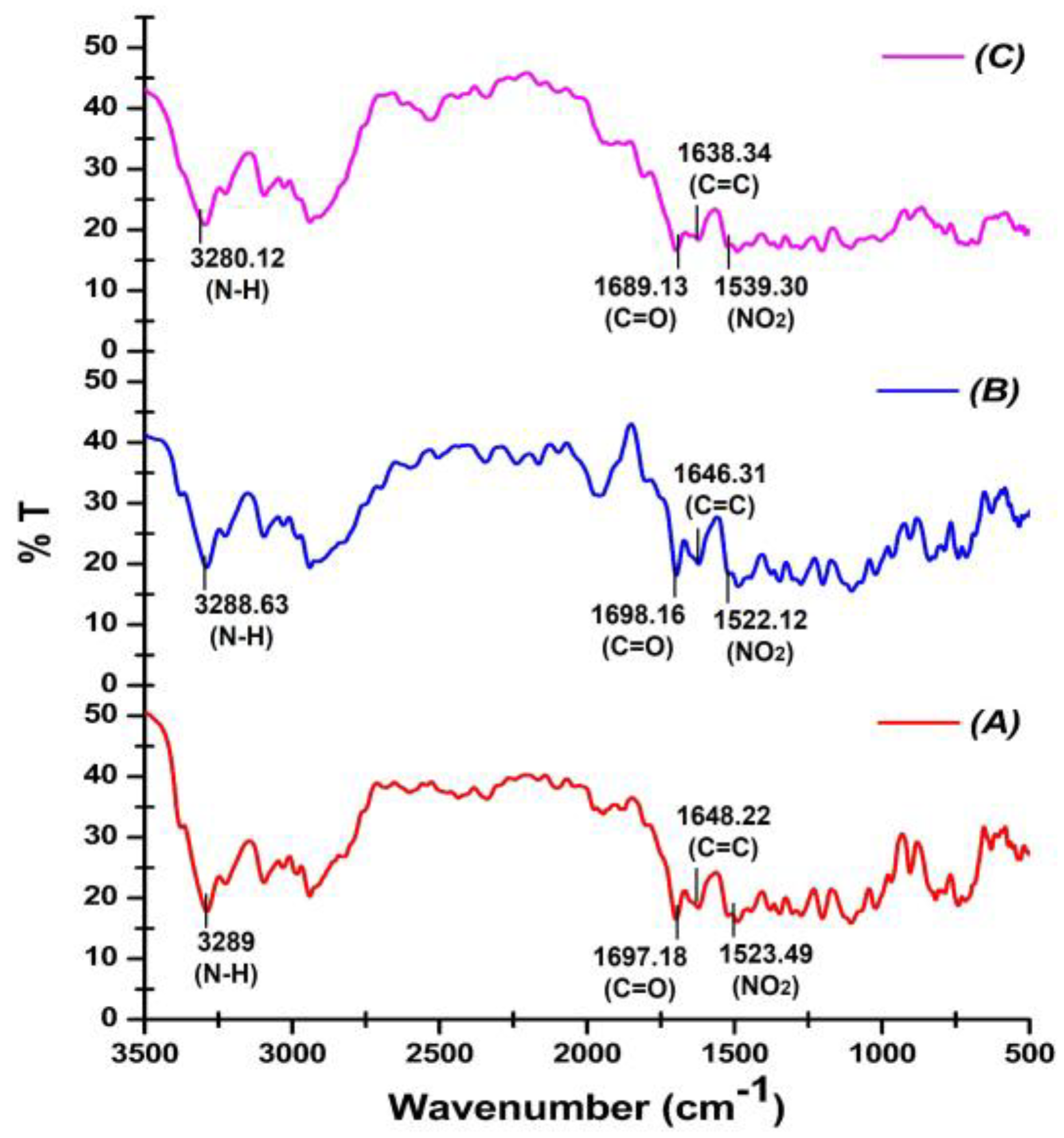 Pharmaceutics 17 00170 g002