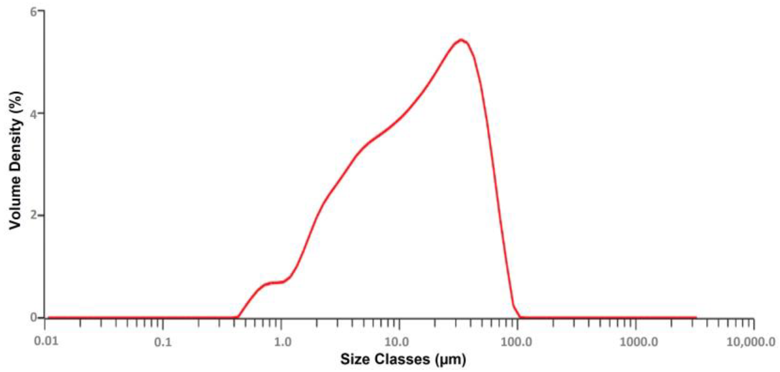Pharmaceutics 17 00170 g004