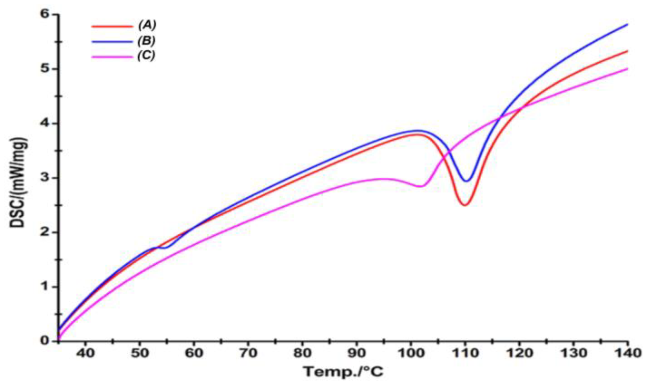 Pharmaceutics 17 00170 g005