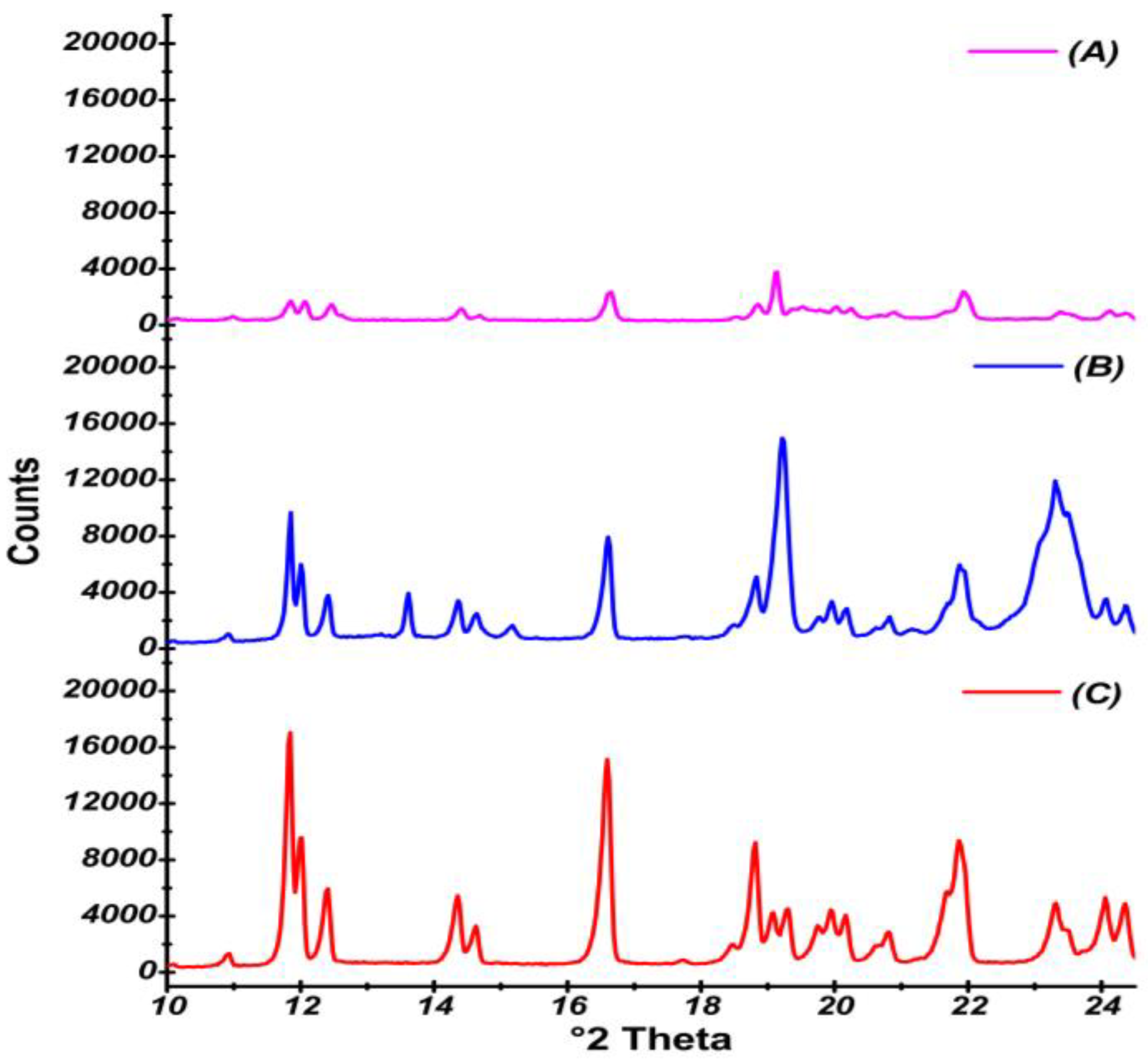 Pharmaceutics 17 00170 g006