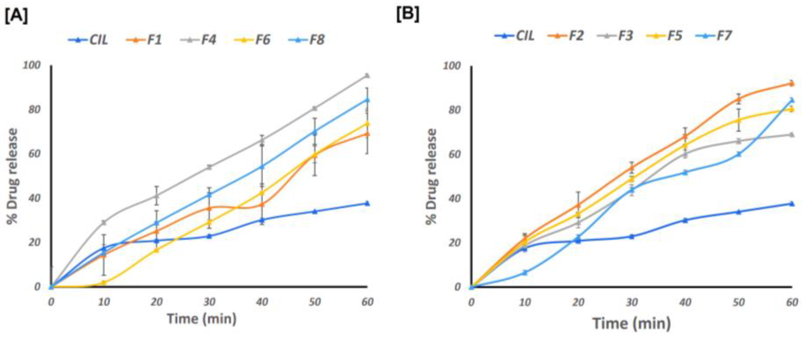 Pharmaceutics 17 00170 g007