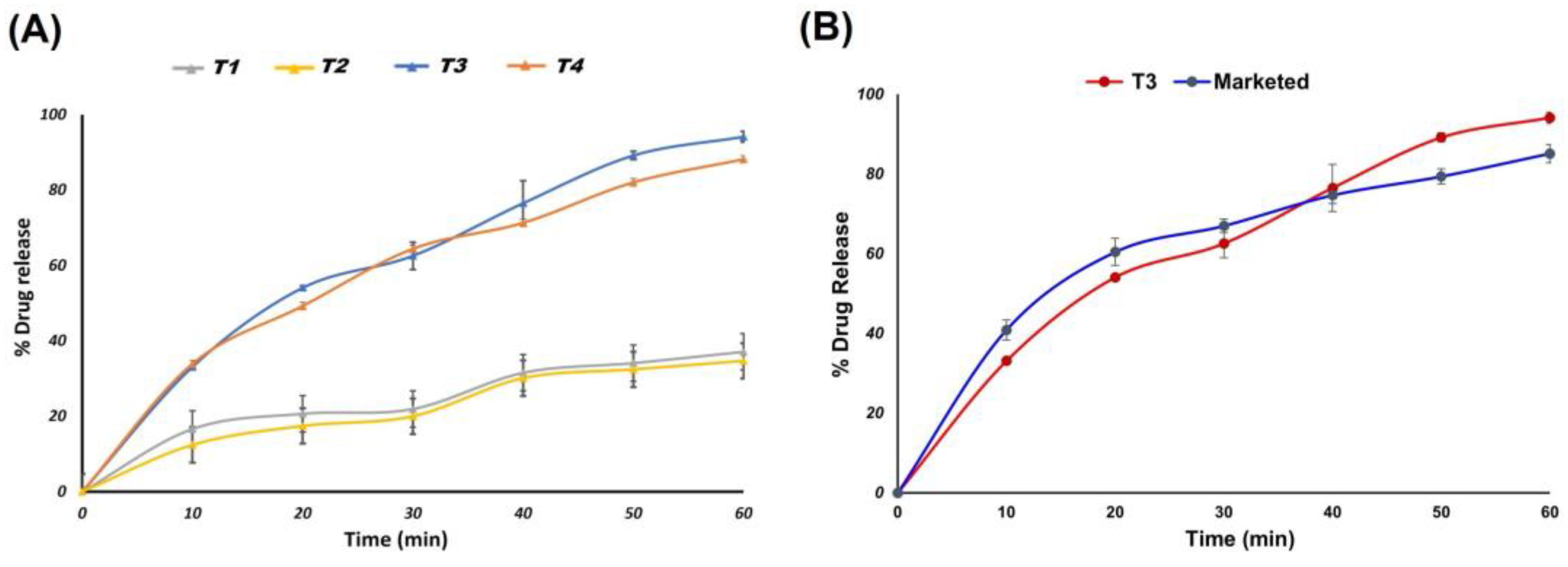 Pharmaceutics 17 00170 g010