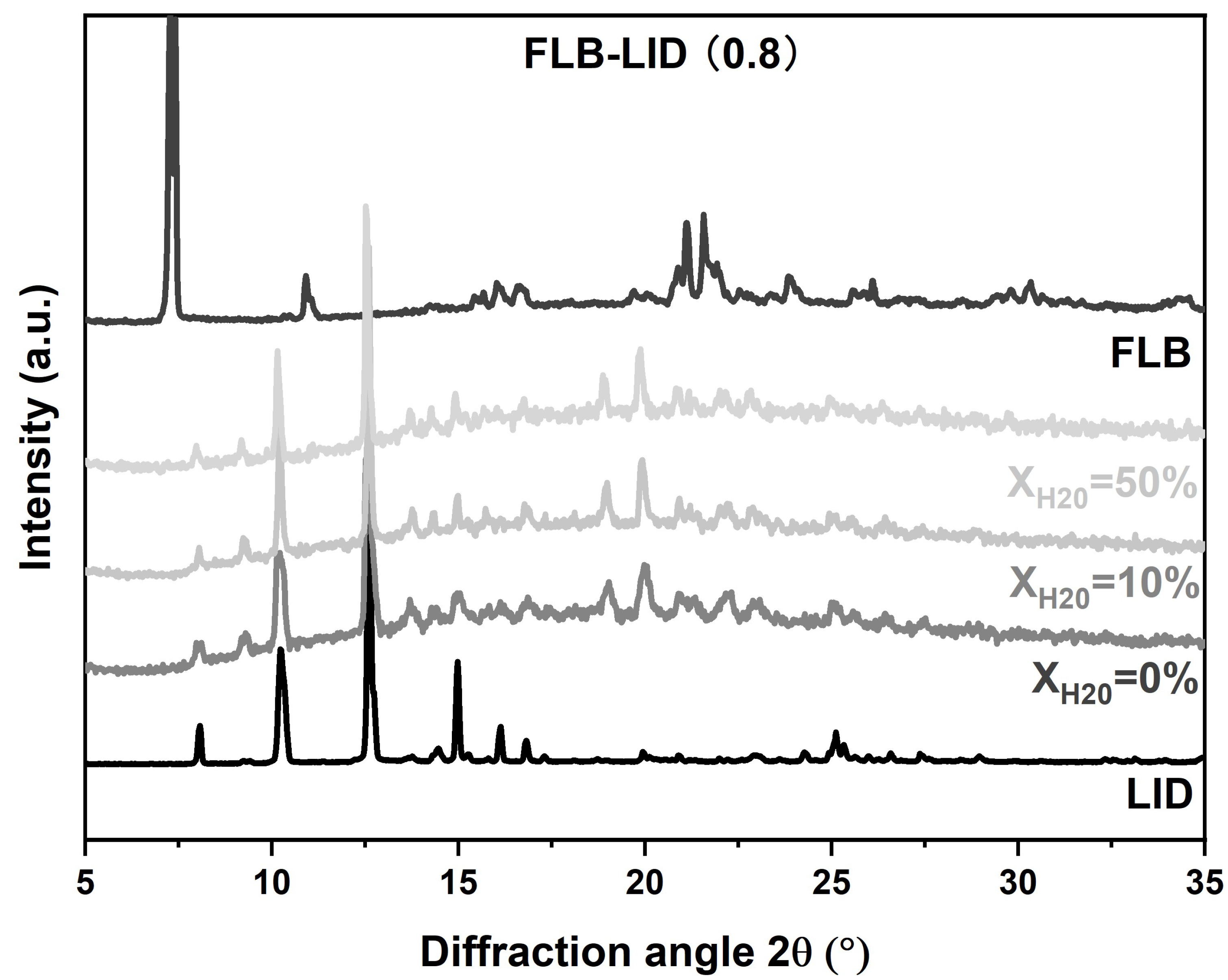 Pharmaceutics 17 00175 g002 Pharmaceutics 17 00175 g002
