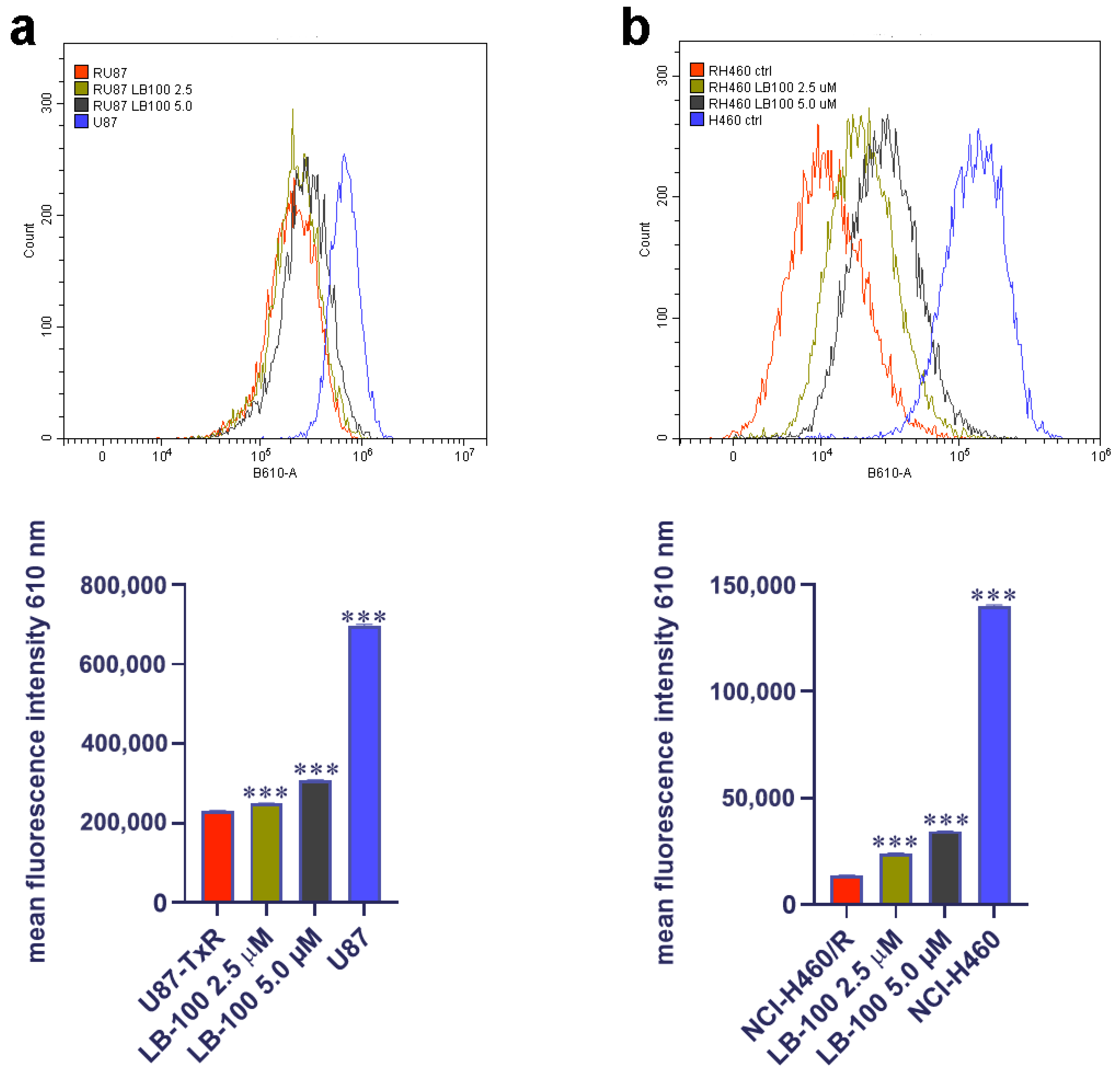 Pharmaceutics 17 00189 g006