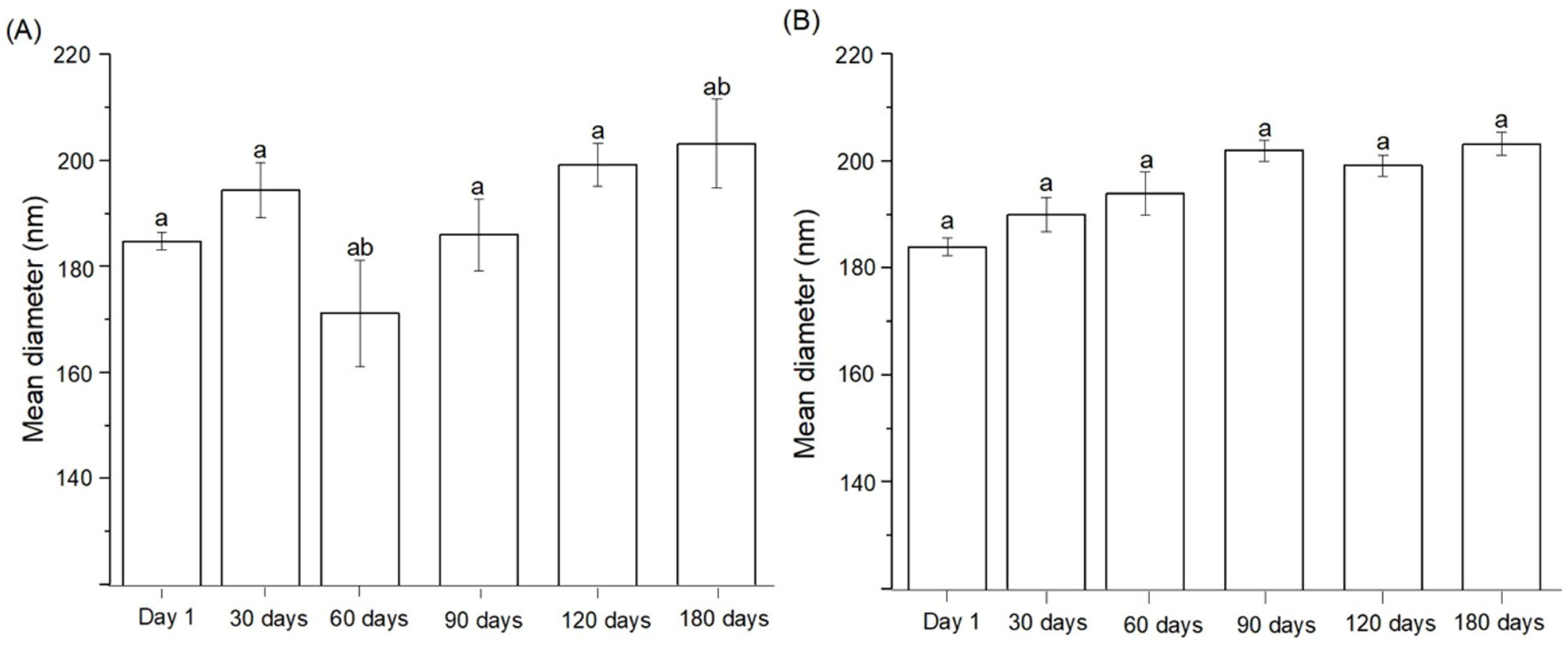 Pharmaceutics 17 00192 g006