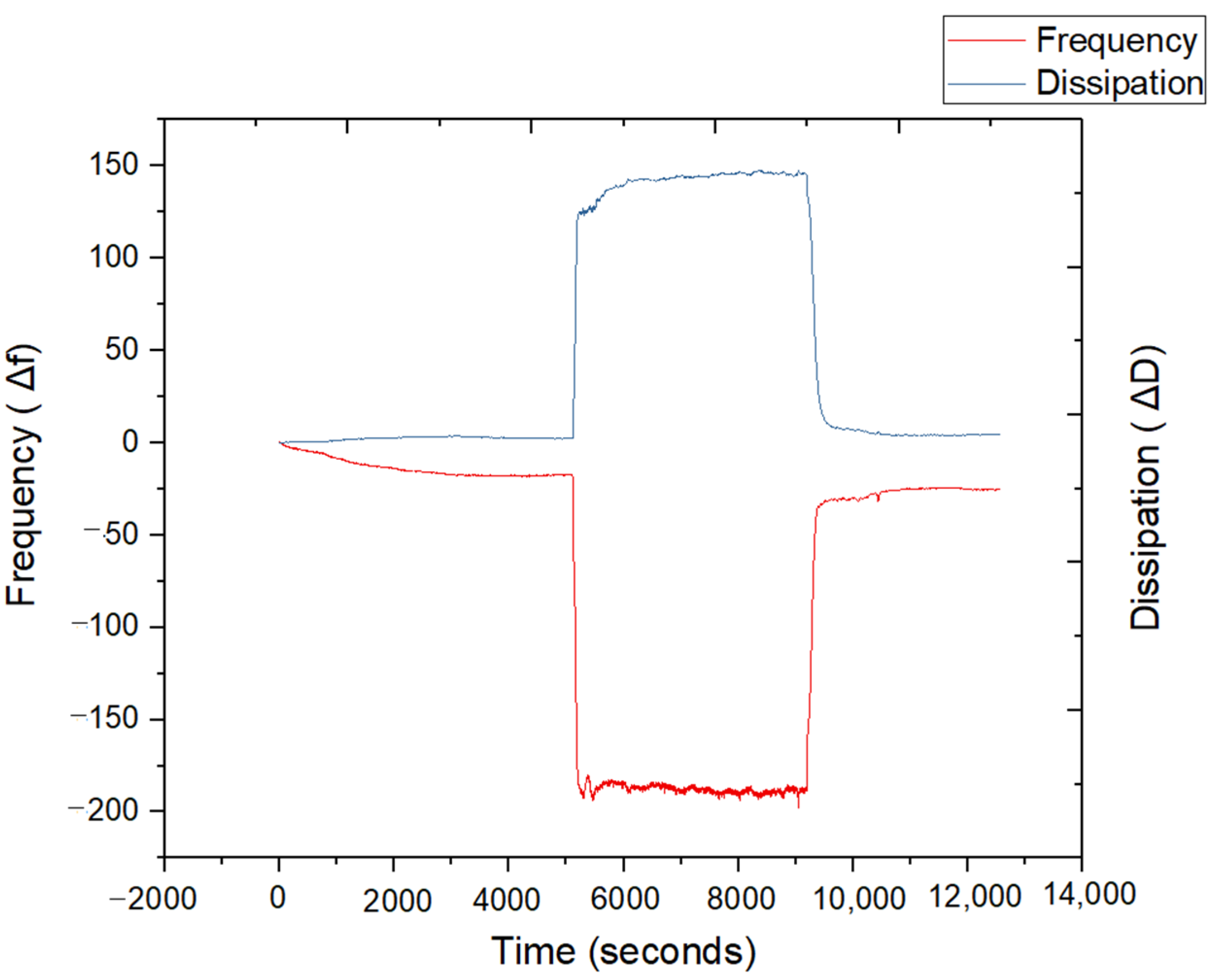 Pharmaceutics 17 00192 g007