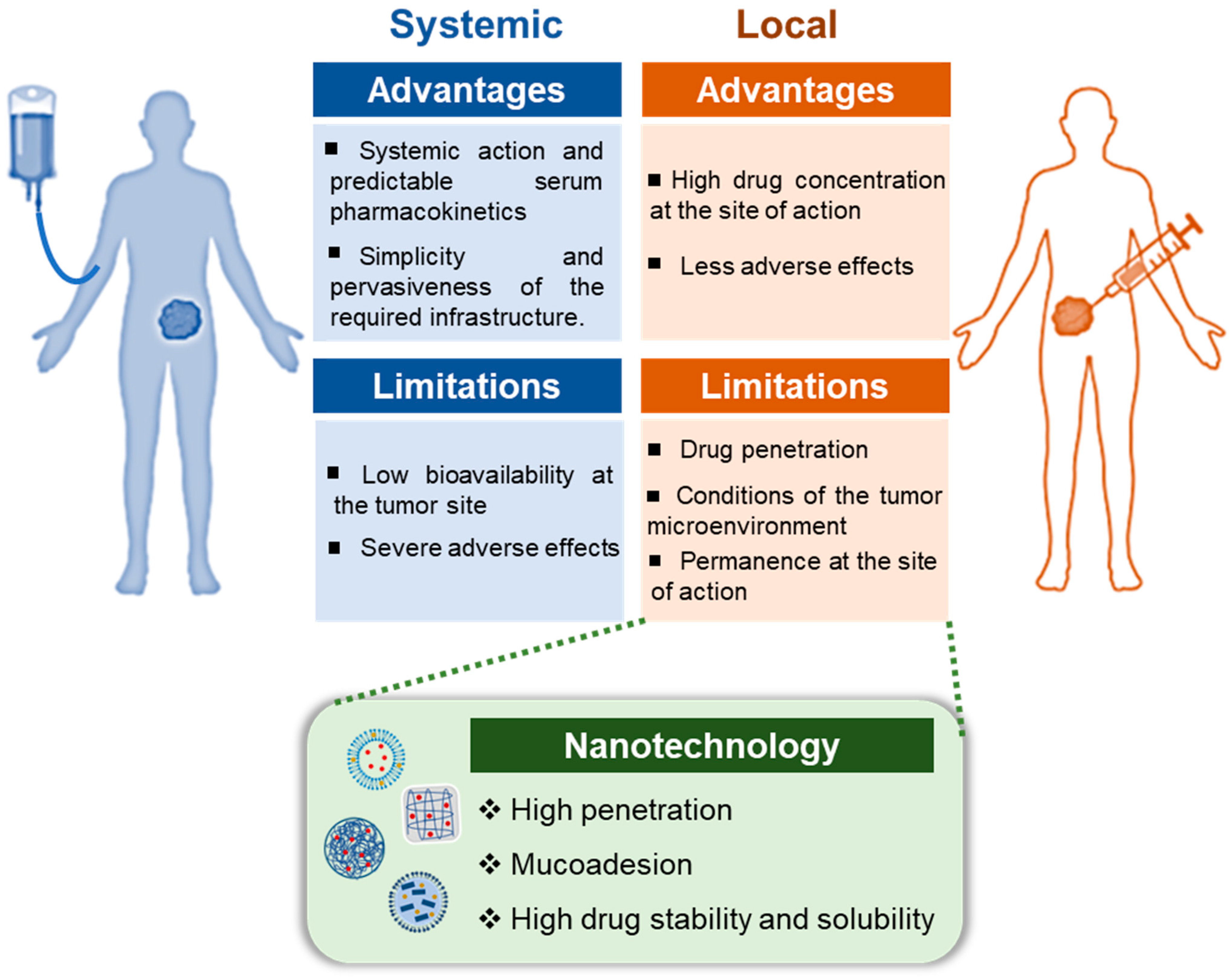 Pharmaceutics 17 00205 g001 Pharmaceutics 17 00205 g001