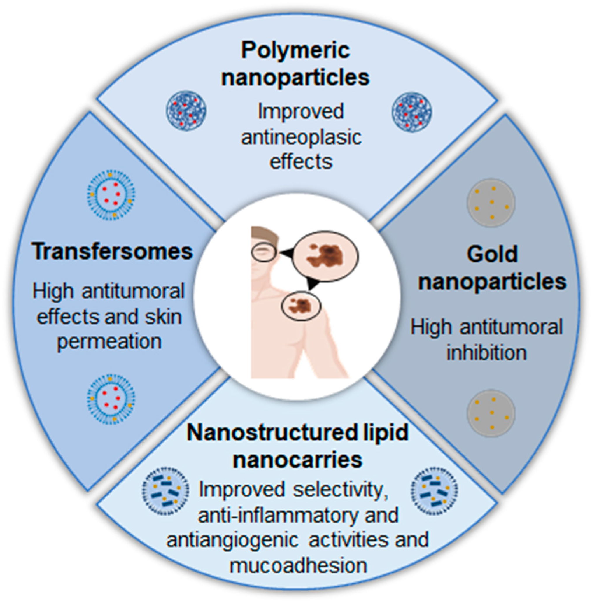 Pharmaceutics 17 00205 g007 Pharmaceutics 17 00205 g007