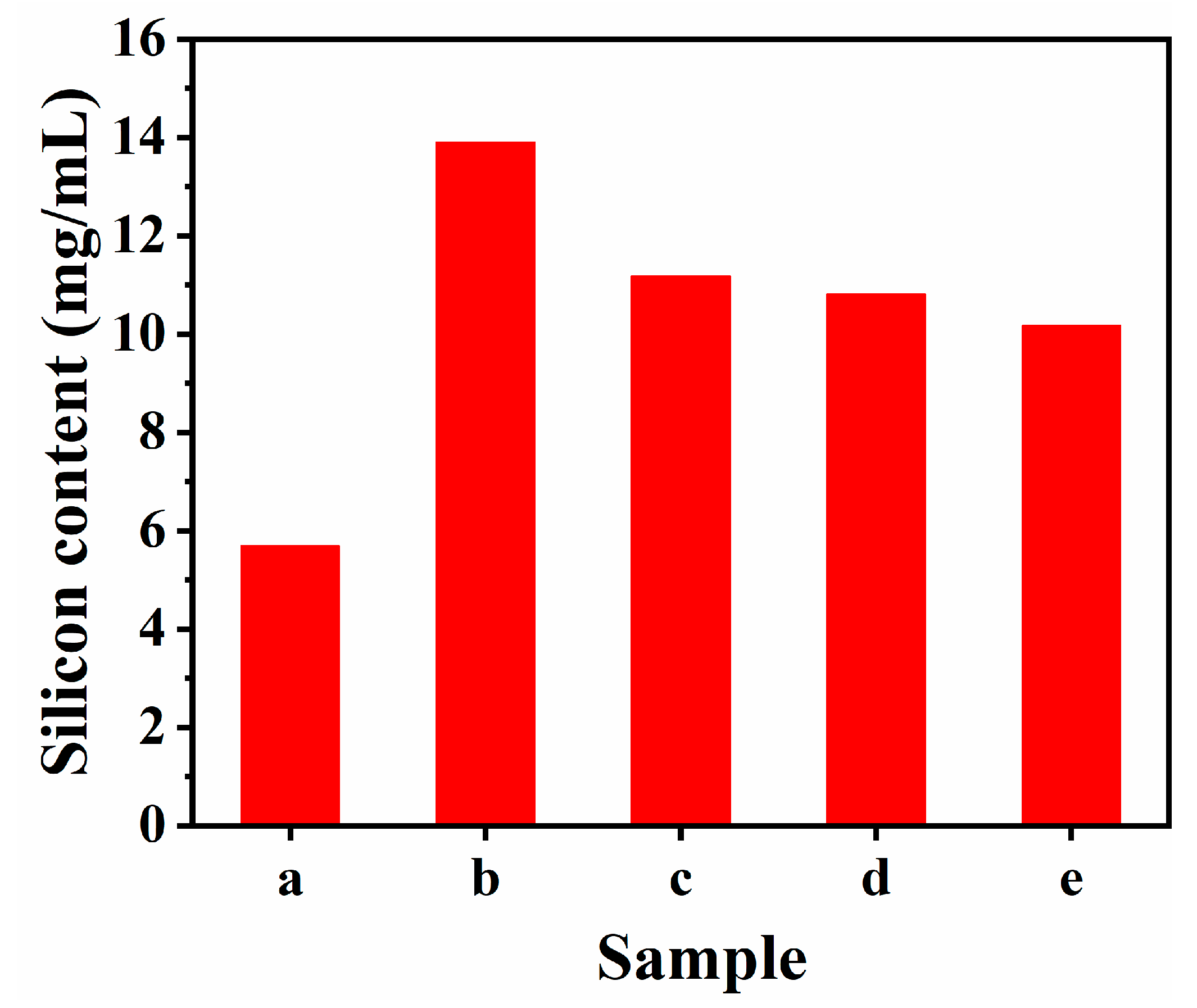 Pharmaceutics 17 00206 g009 Pharmaceutics 17 00206 g009
