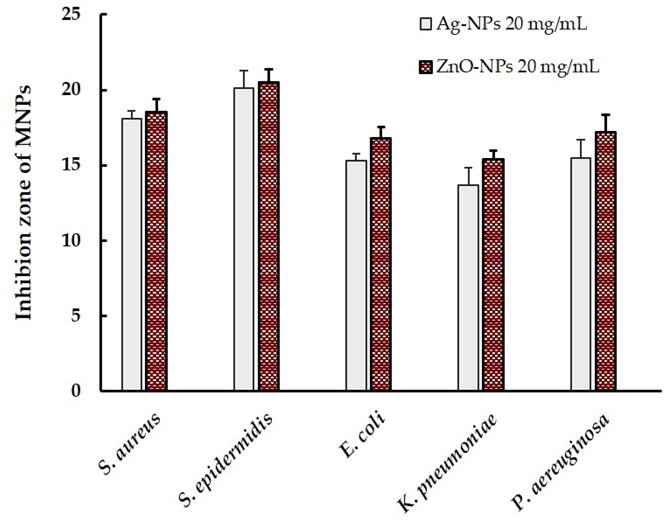 Pharmaceutics 17 00209 g005