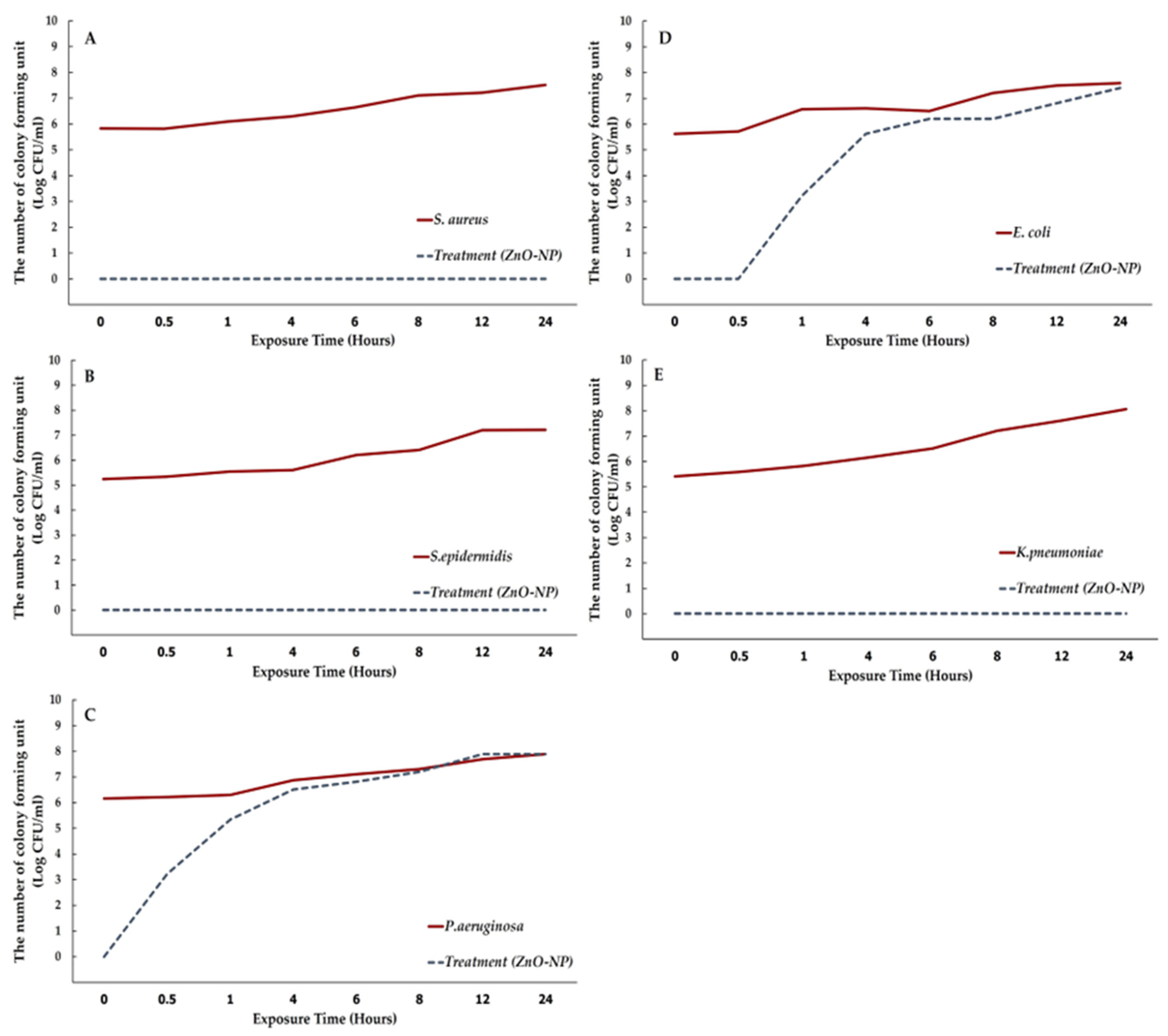 Pharmaceutics 17 00209 g006