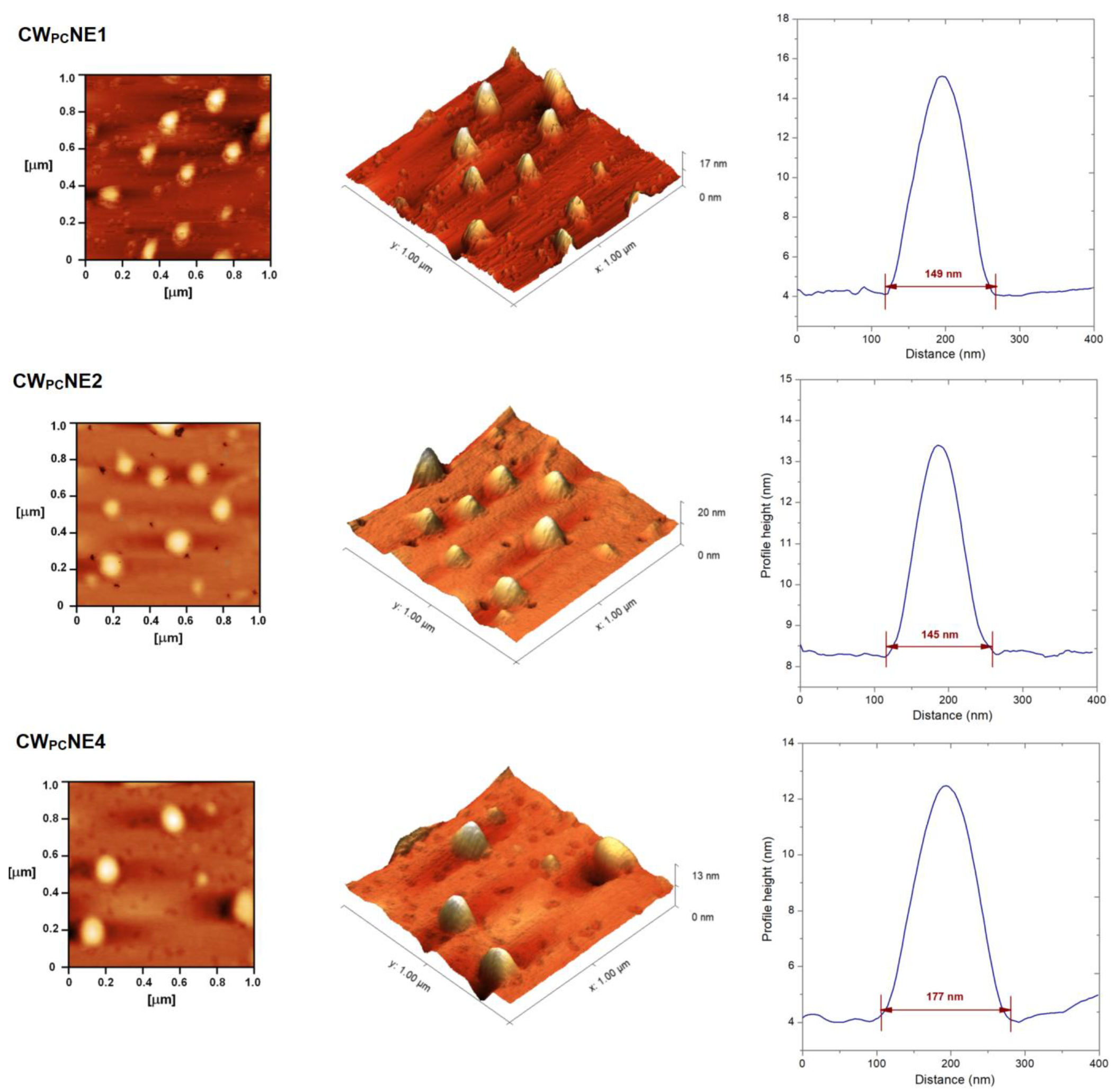 Pharmaceutics 17 00232 g003