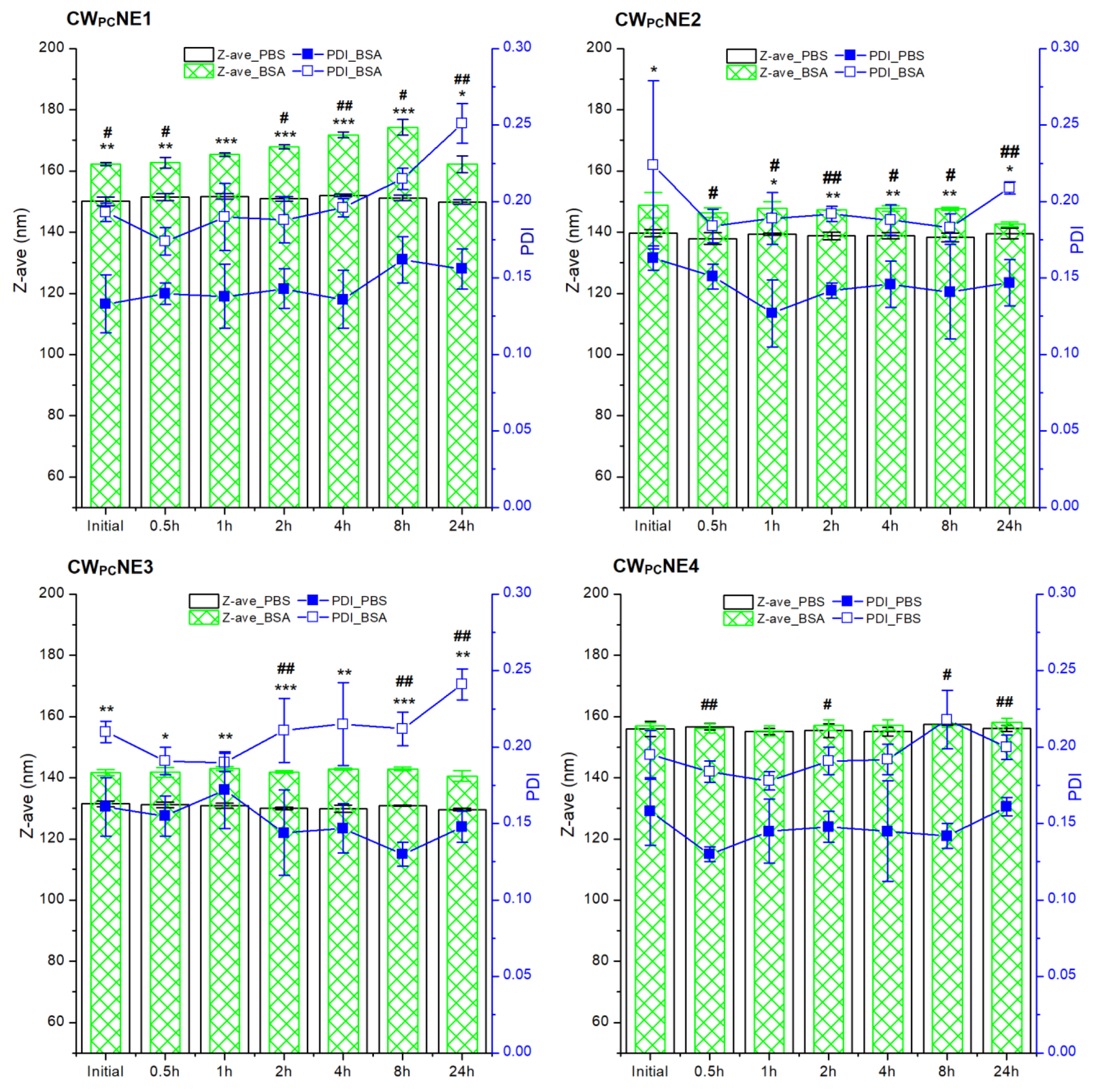 Pharmaceutics 17 00232 g004