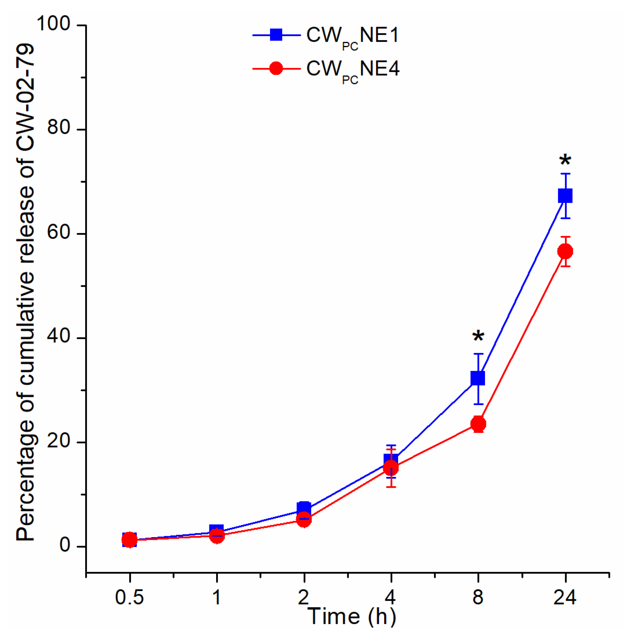 Pharmaceutics 17 00232 g005