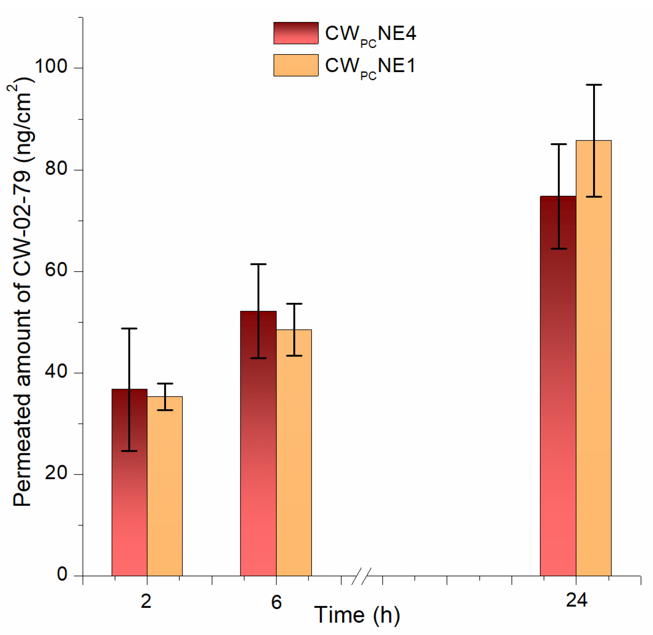 Pharmaceutics 17 00232 g006